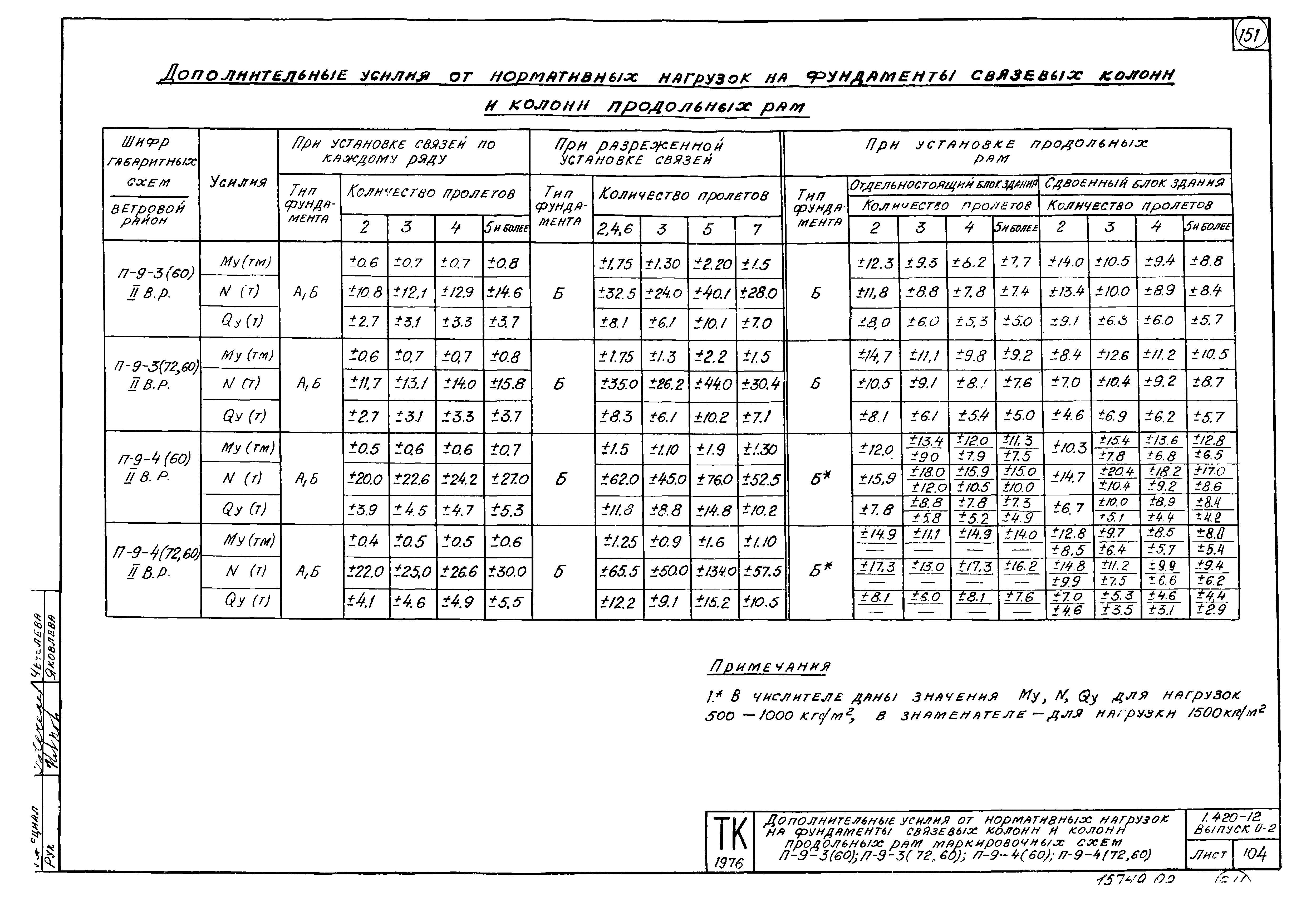 Серия 1.420-12