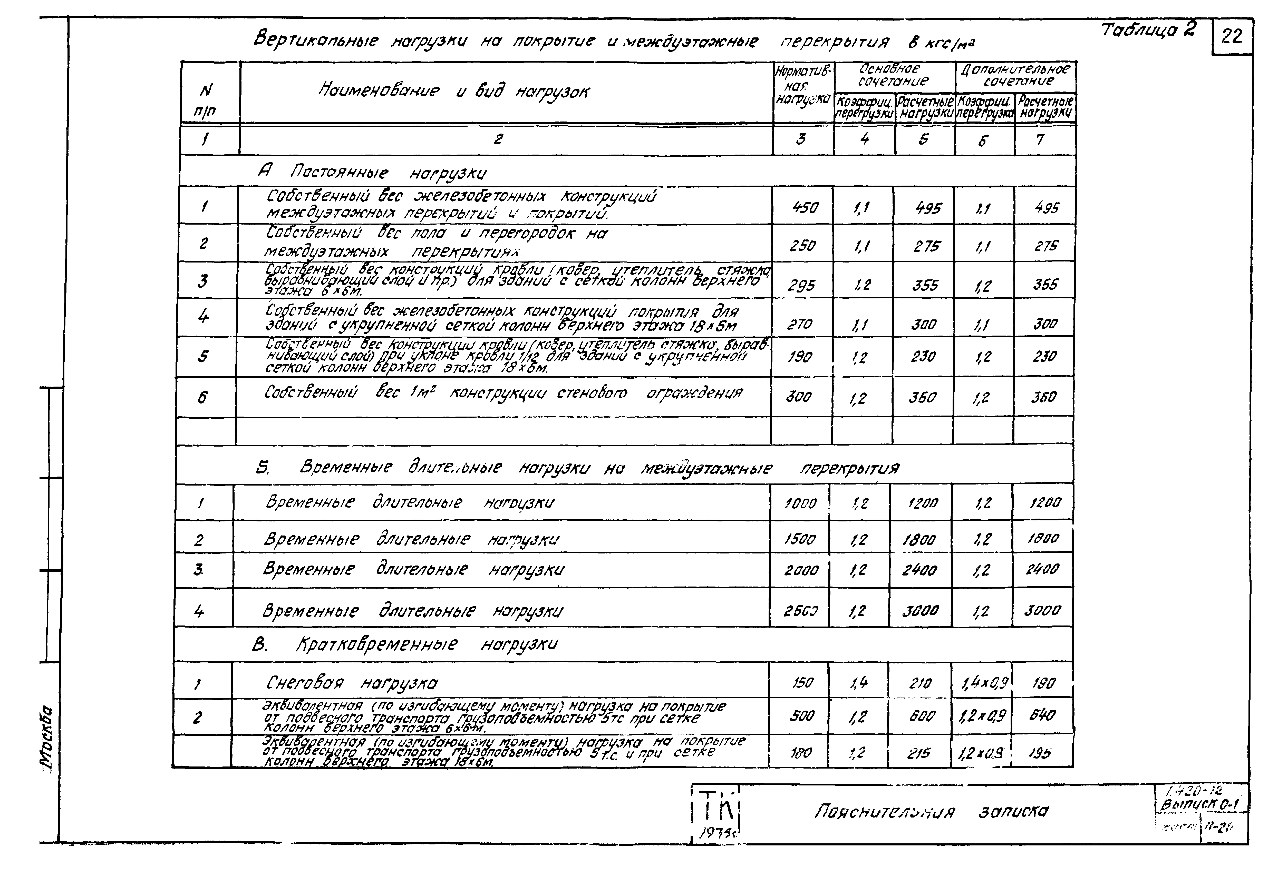 Серия 1.420-12