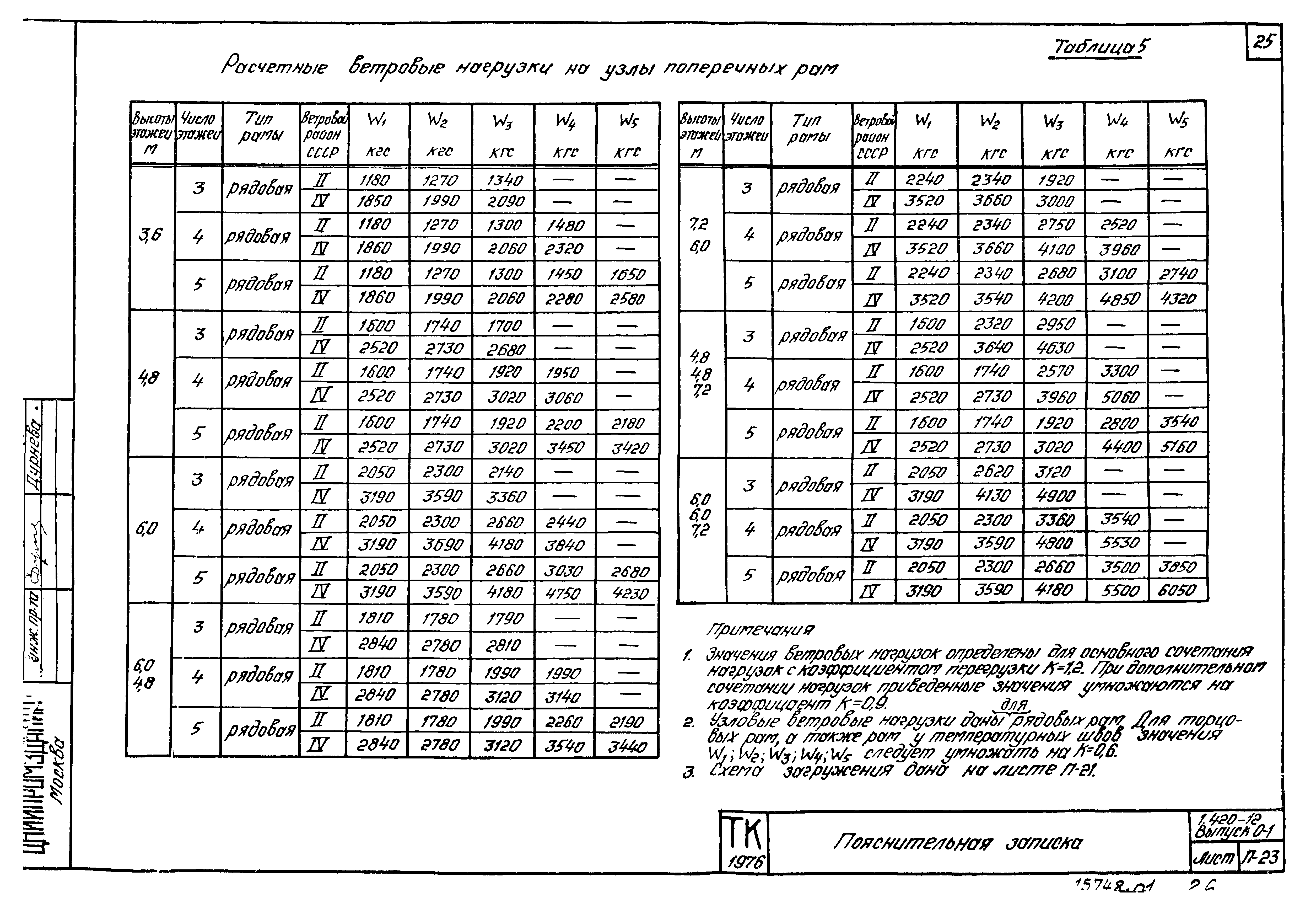 Серия 1.420-12