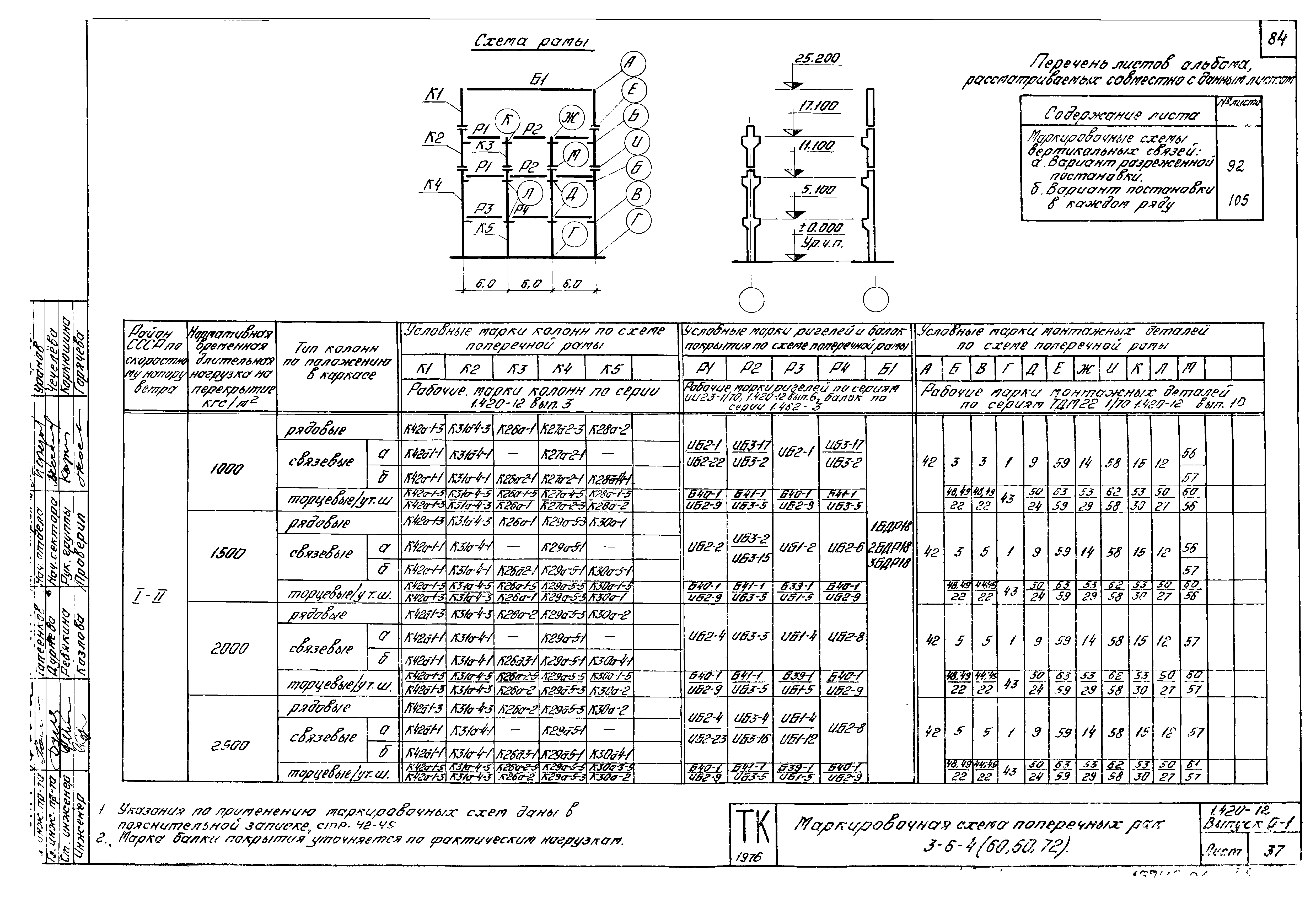 Серия 1.420-12