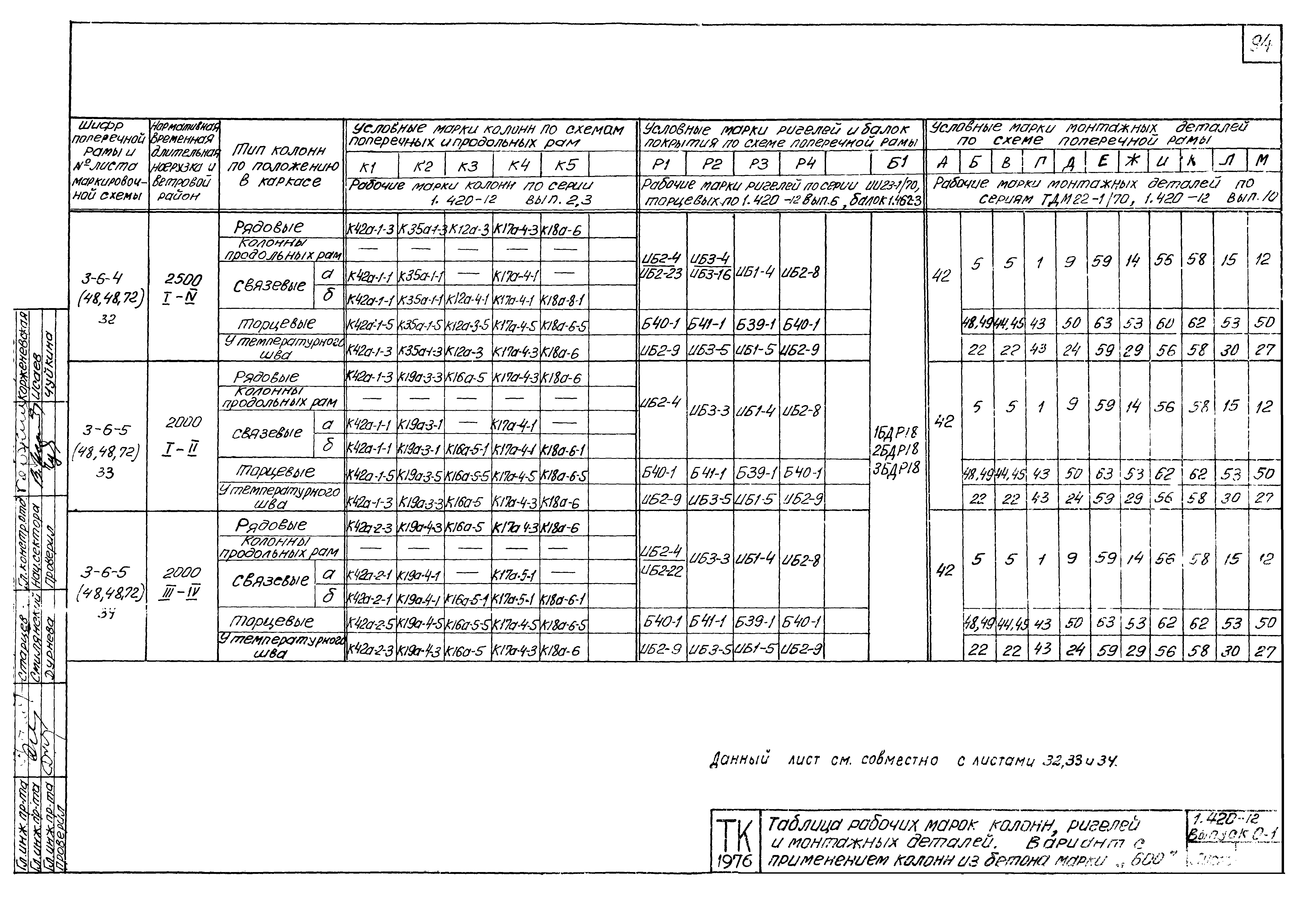 Серия 1.420-12