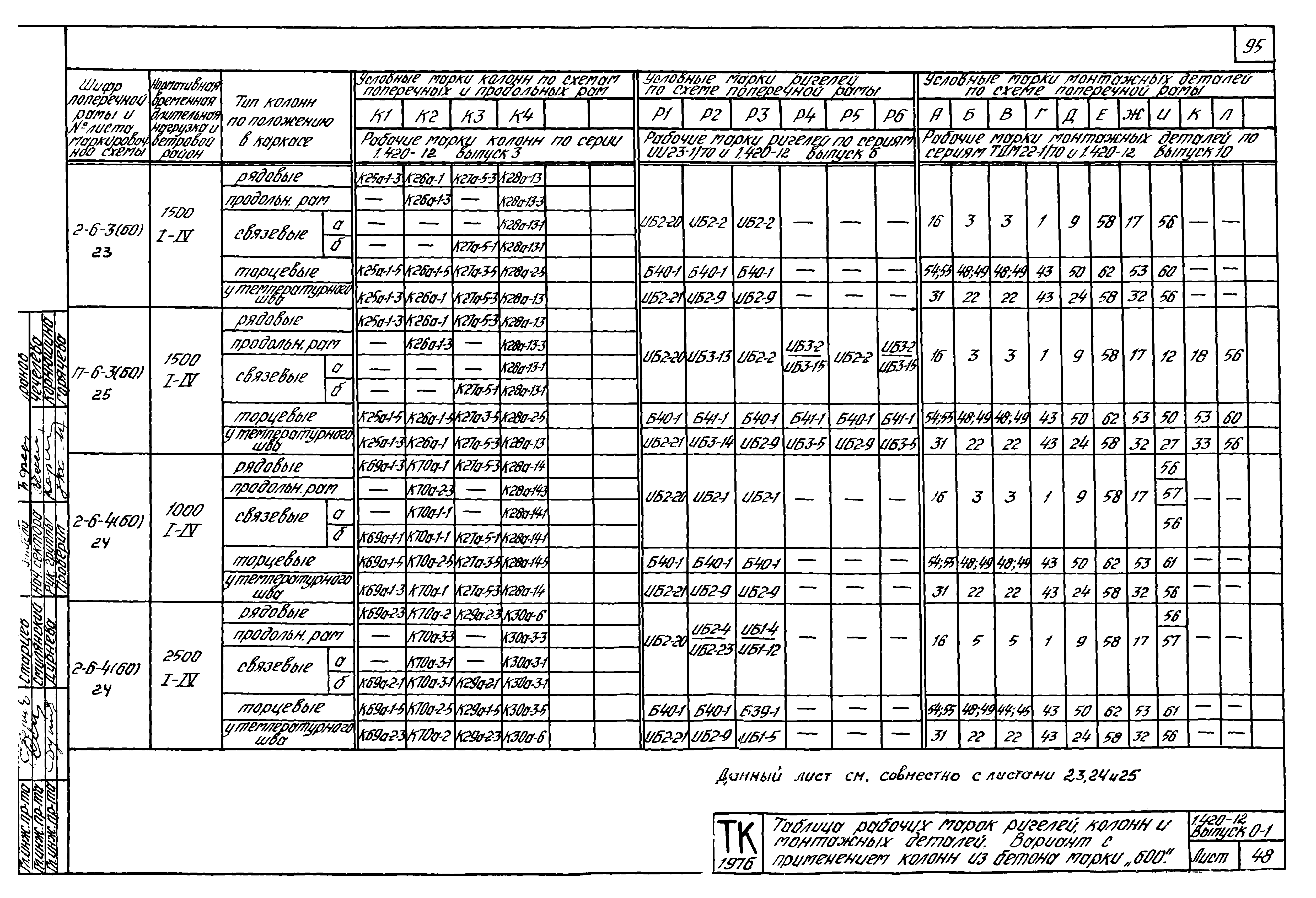 Серия 1.420-12