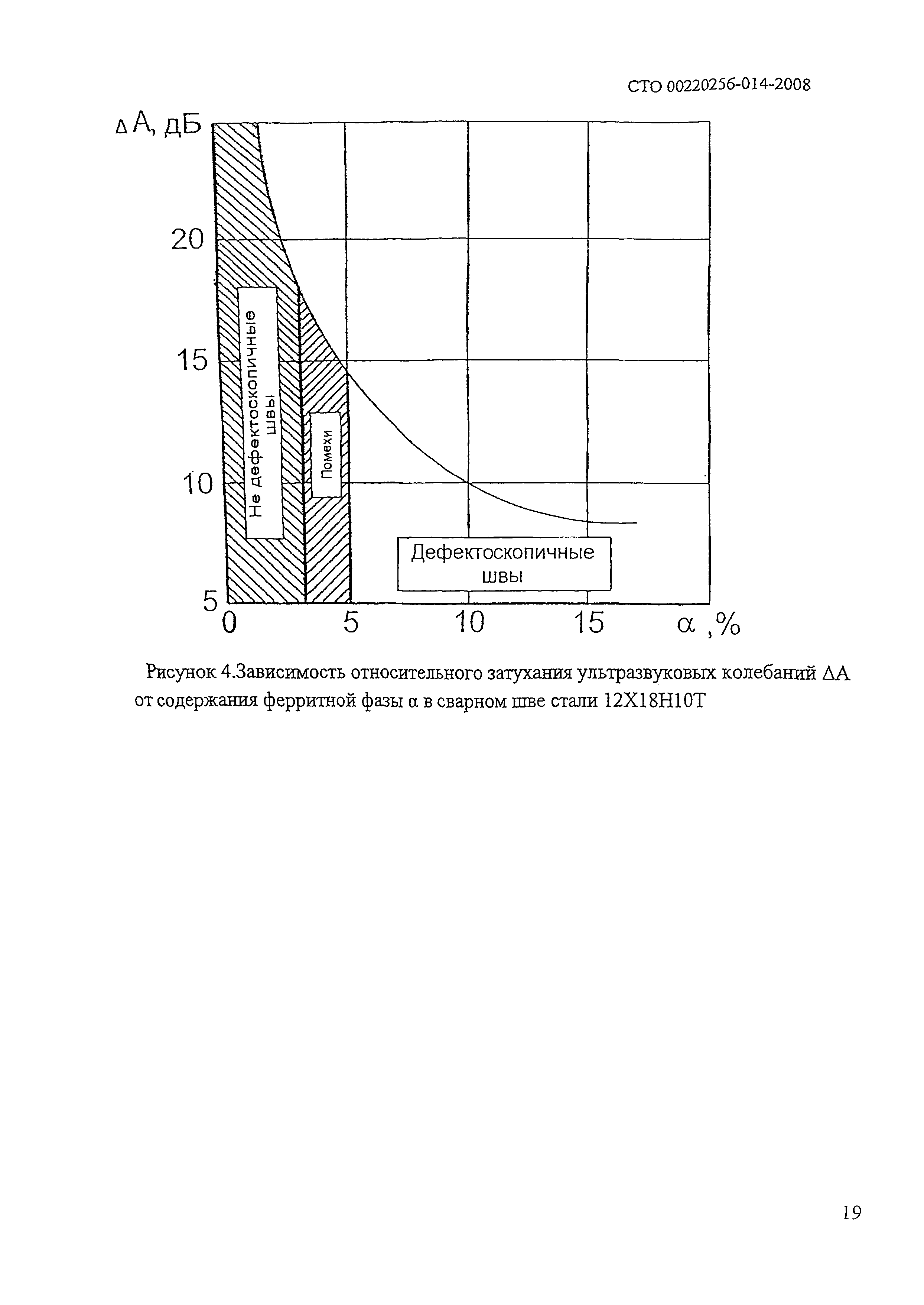 СТО 00220256-014-2008