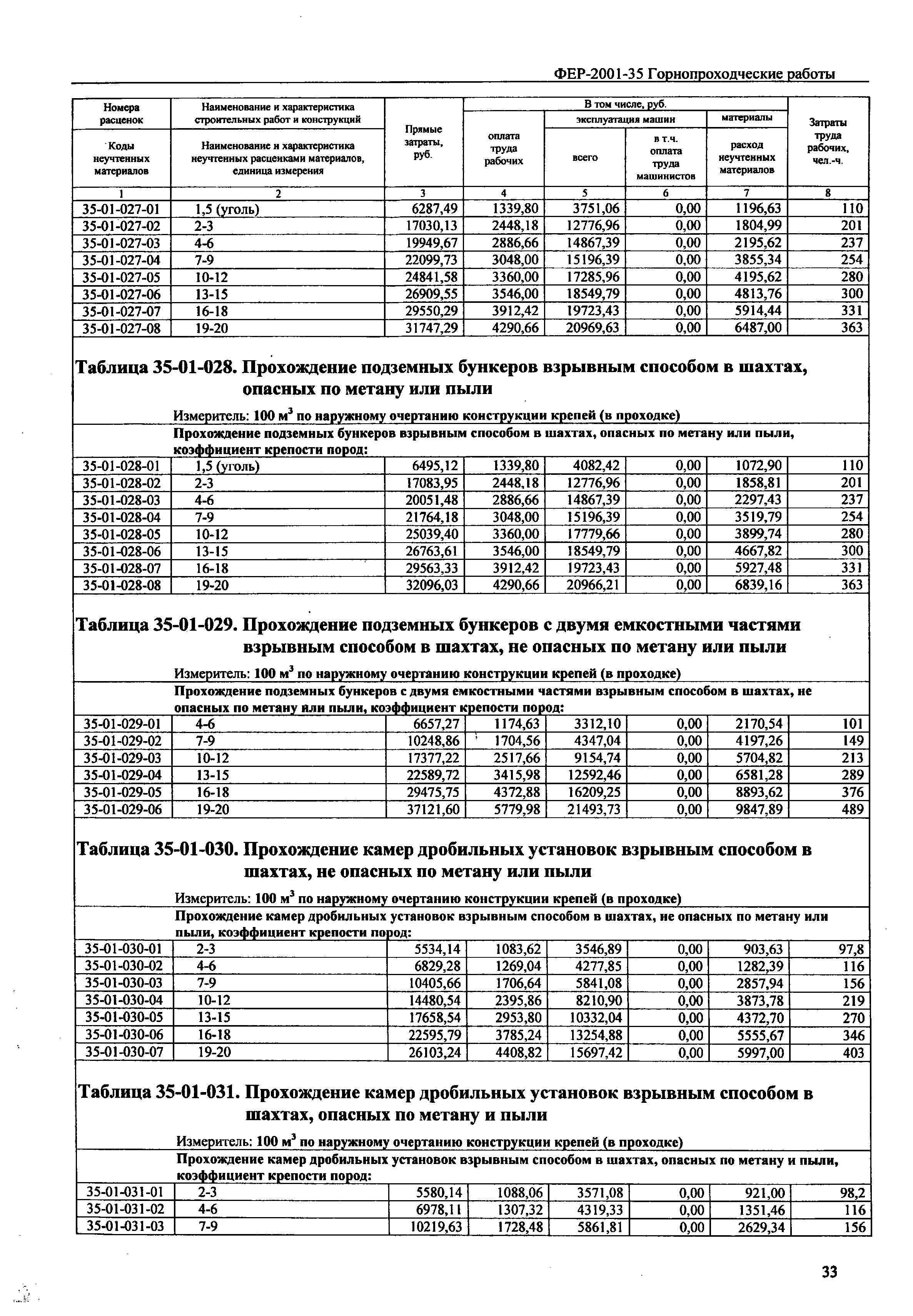 ФЕР 2001-35