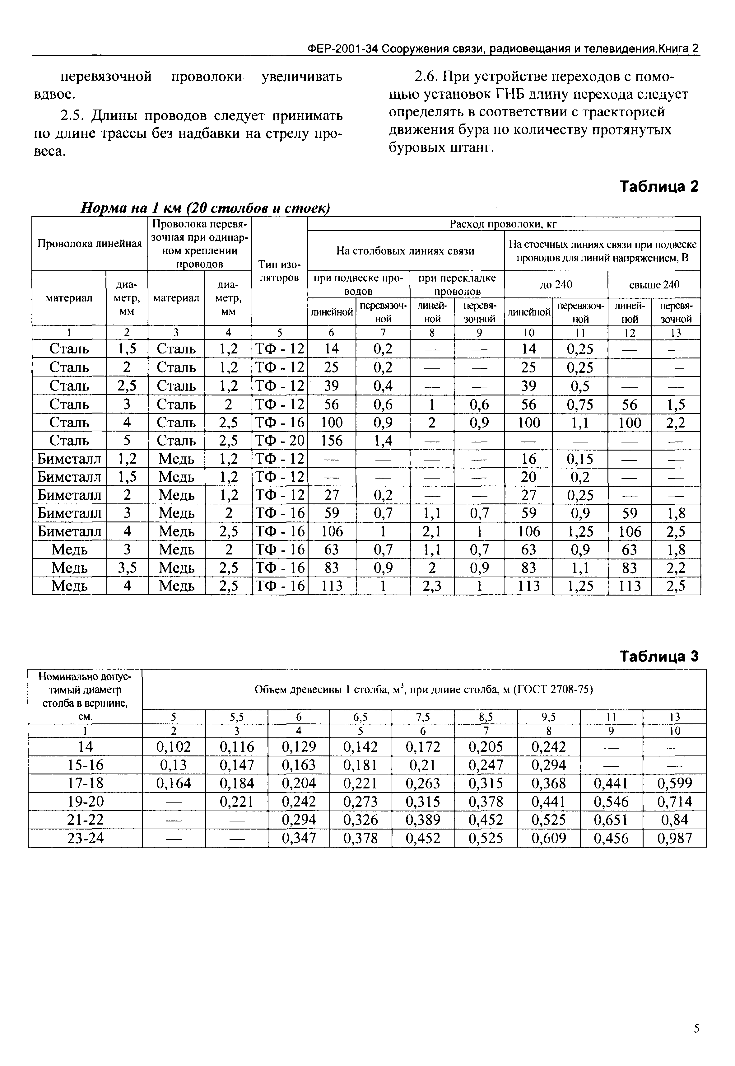 ФЕР 2001-34