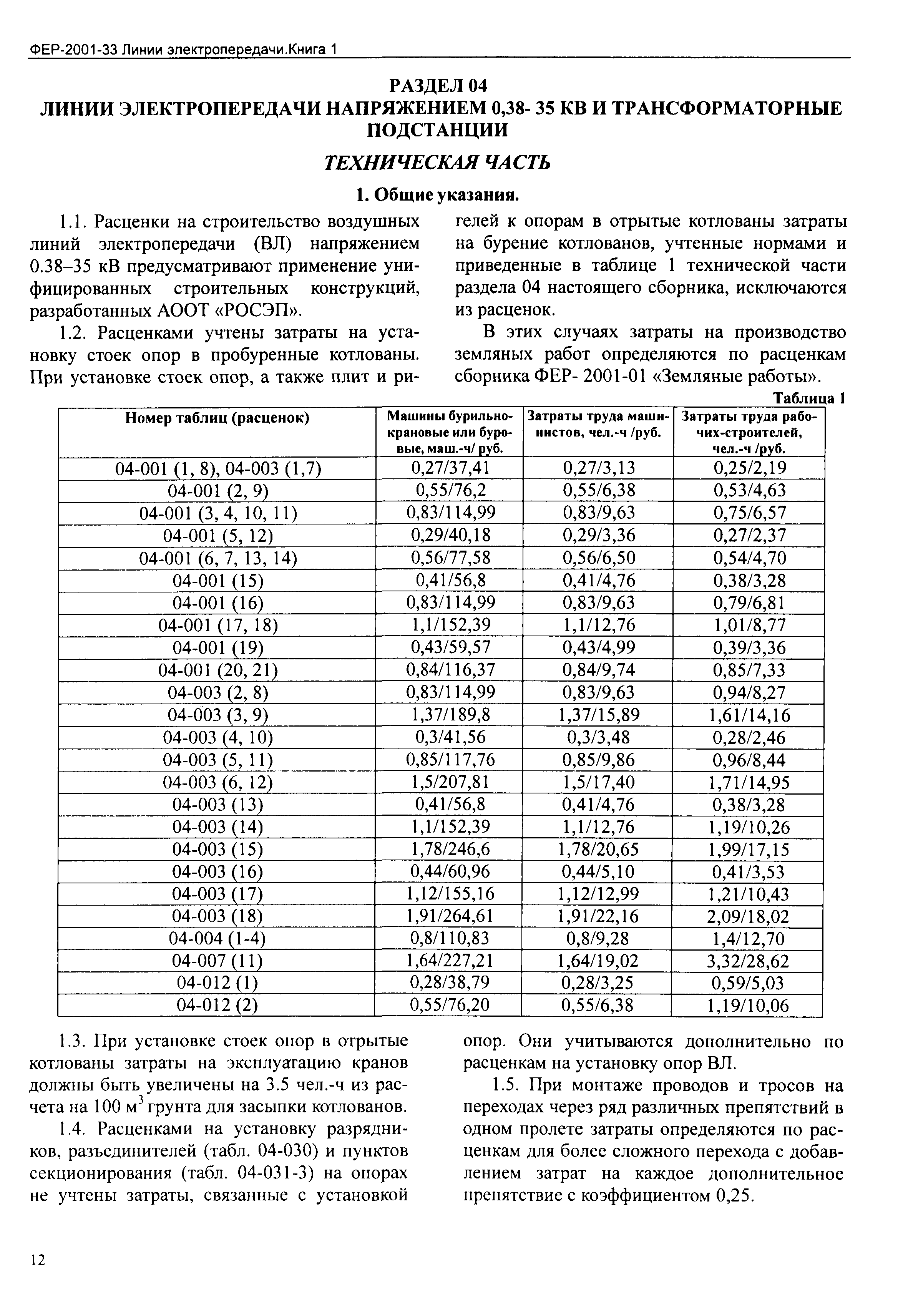 ФЕР 2001-33