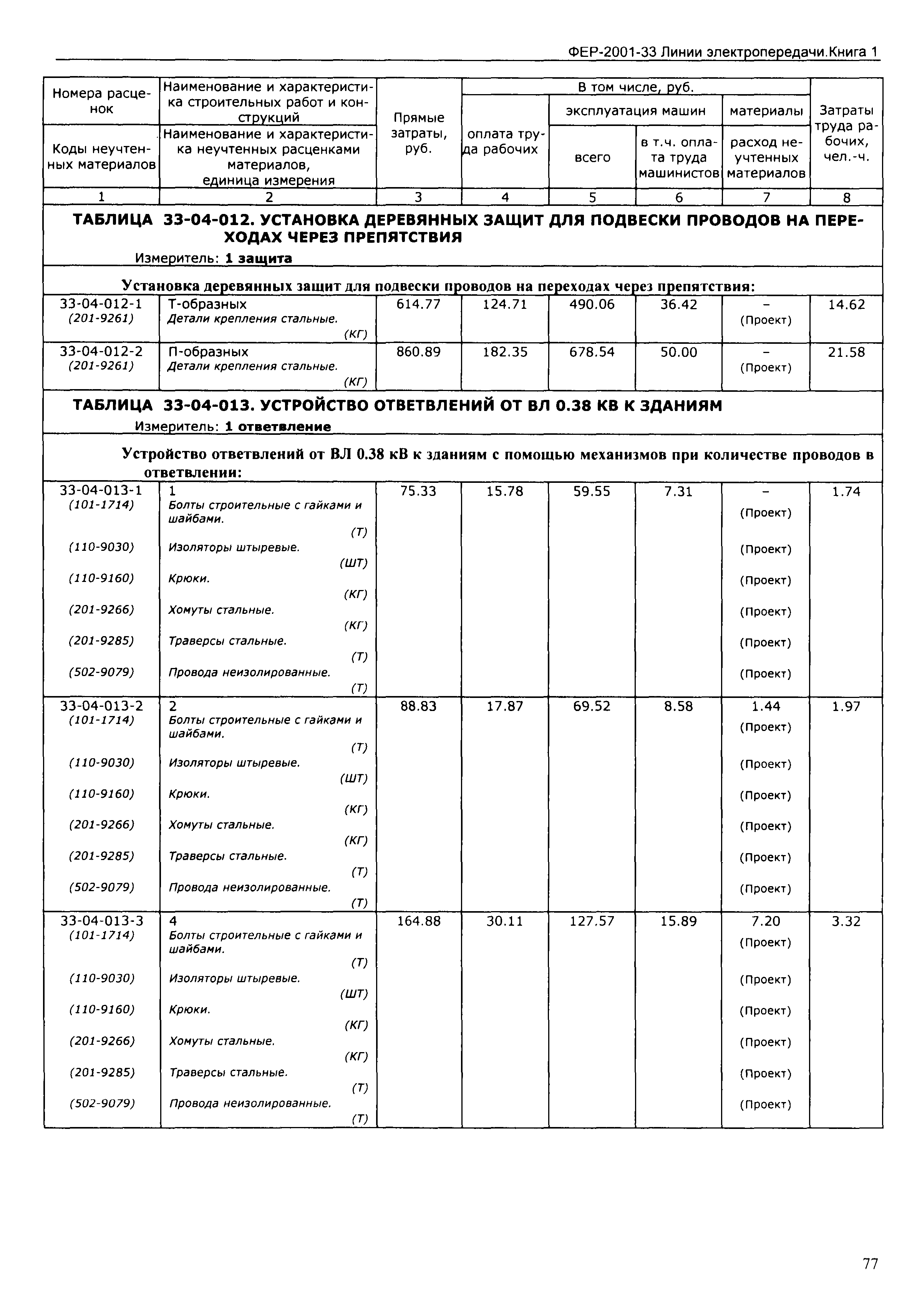 ФЕР 2001-33