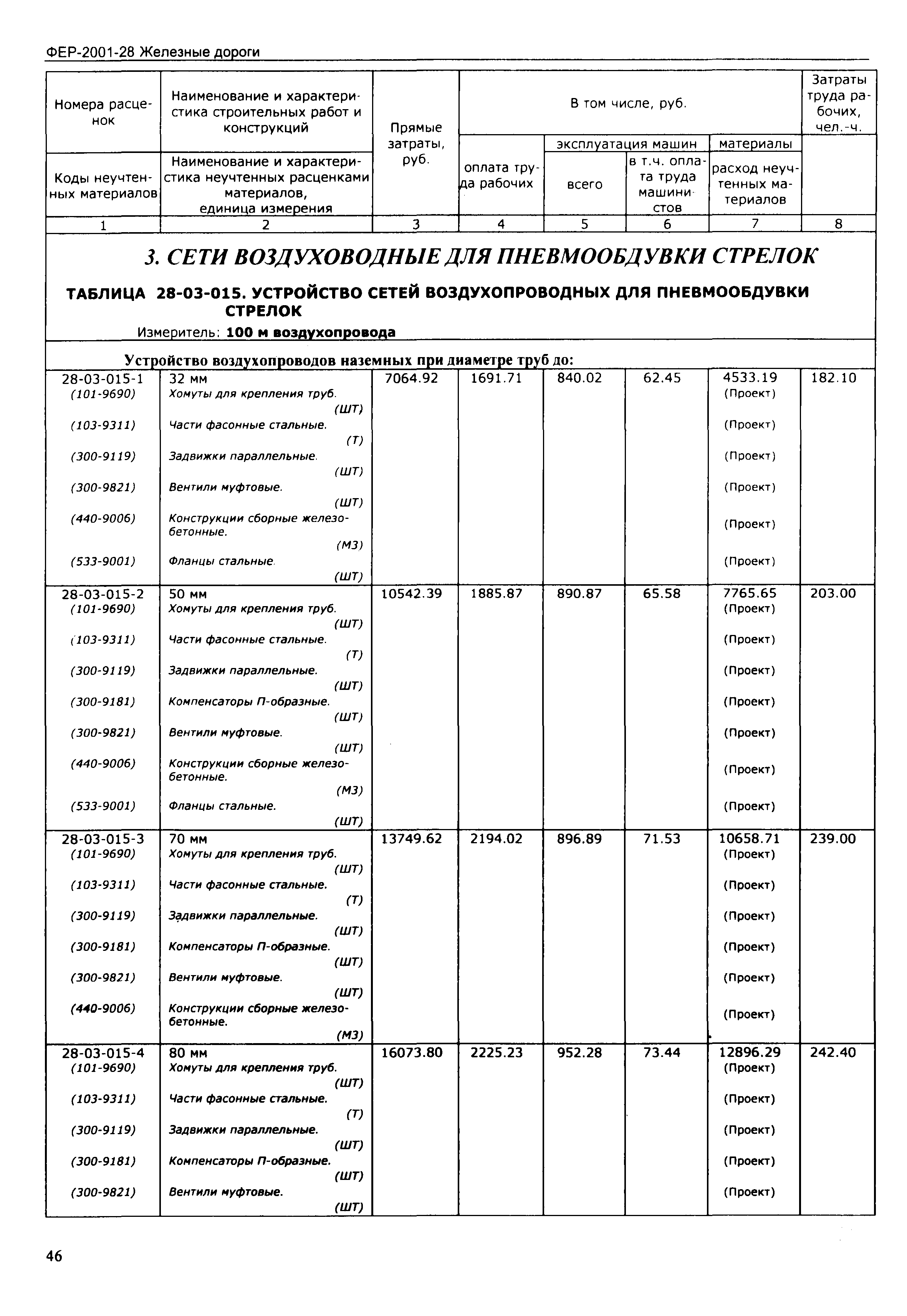 ФЕР 2001-28