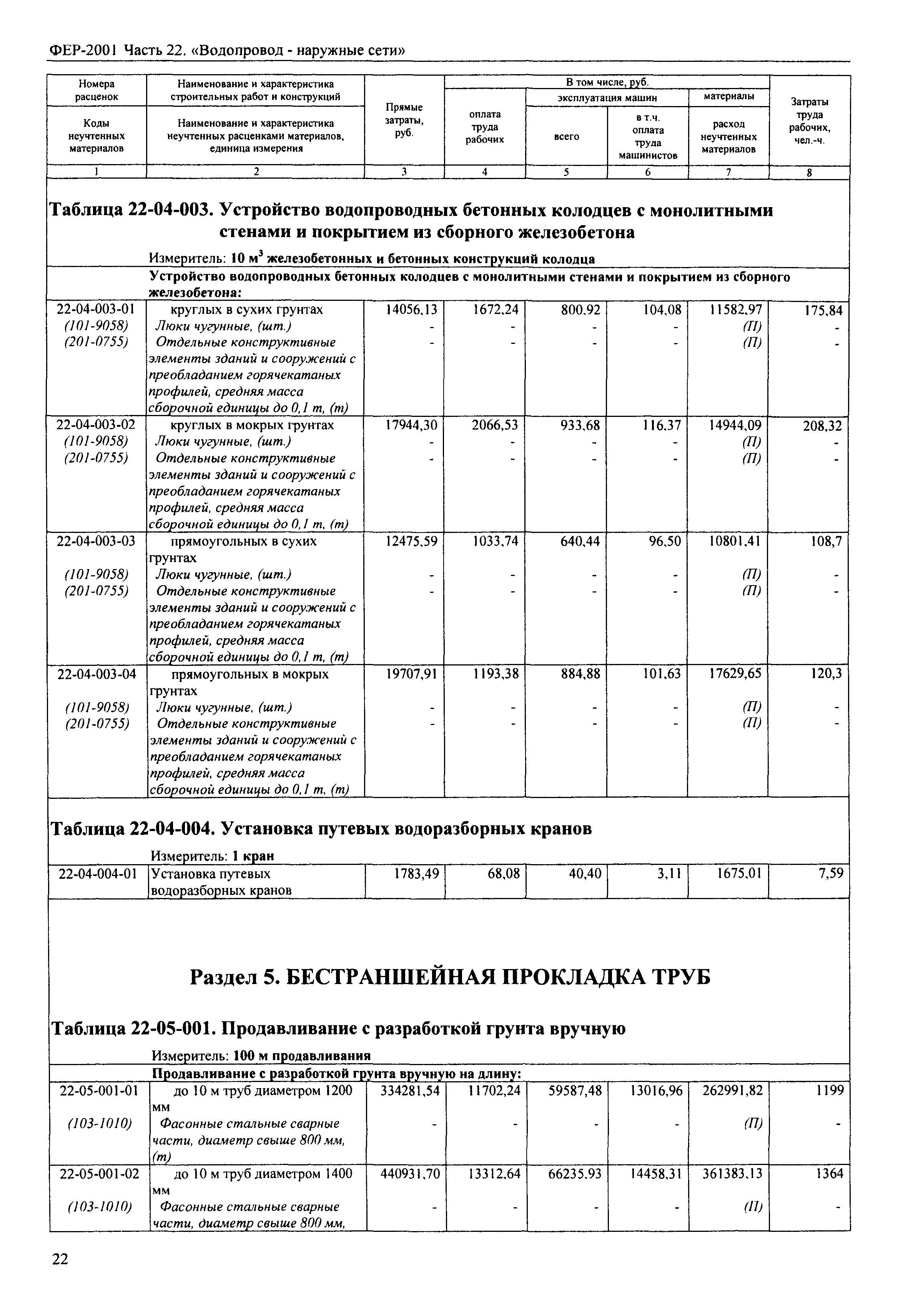 ФЕР 2001-22