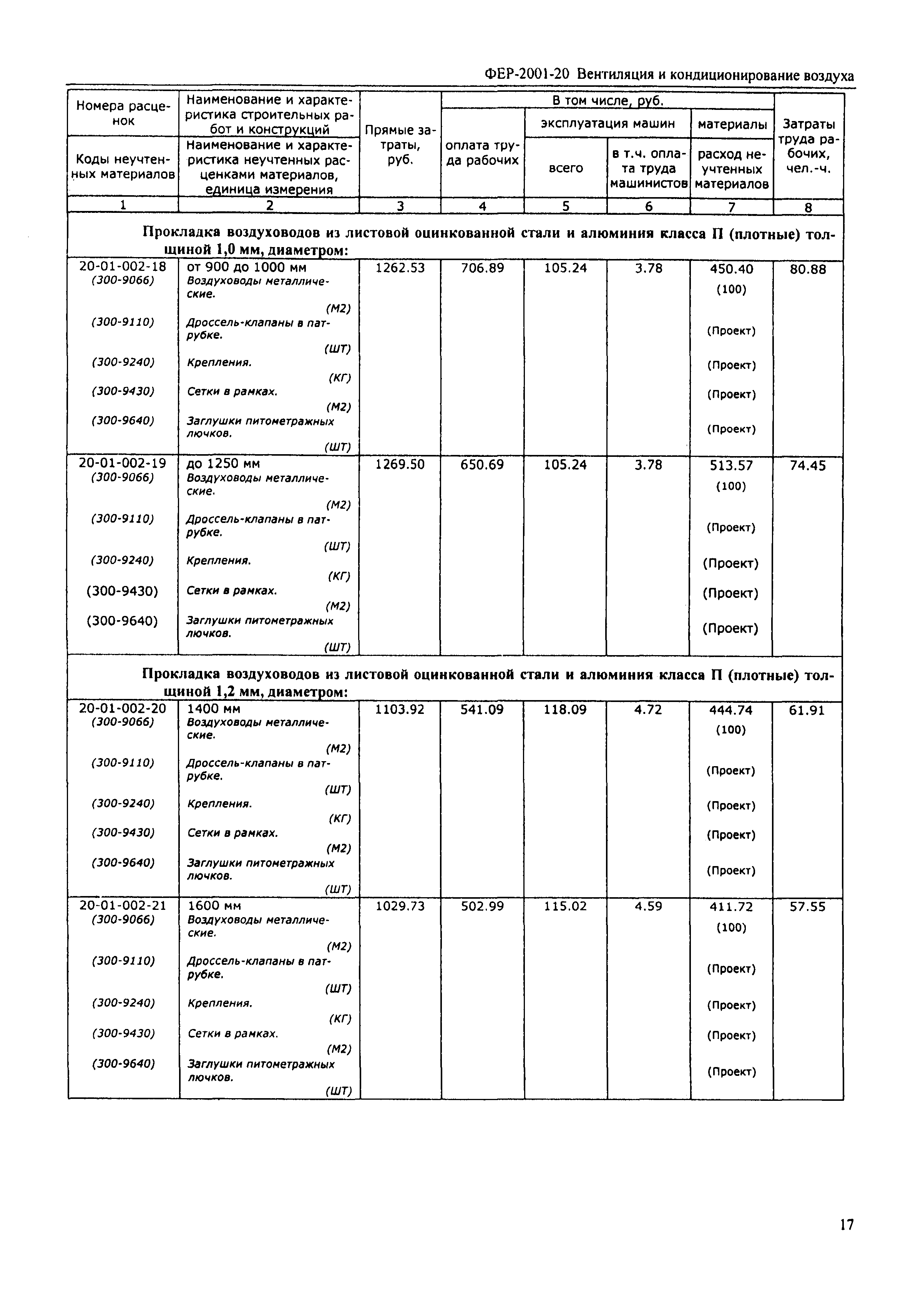 ФЕР 2001-20