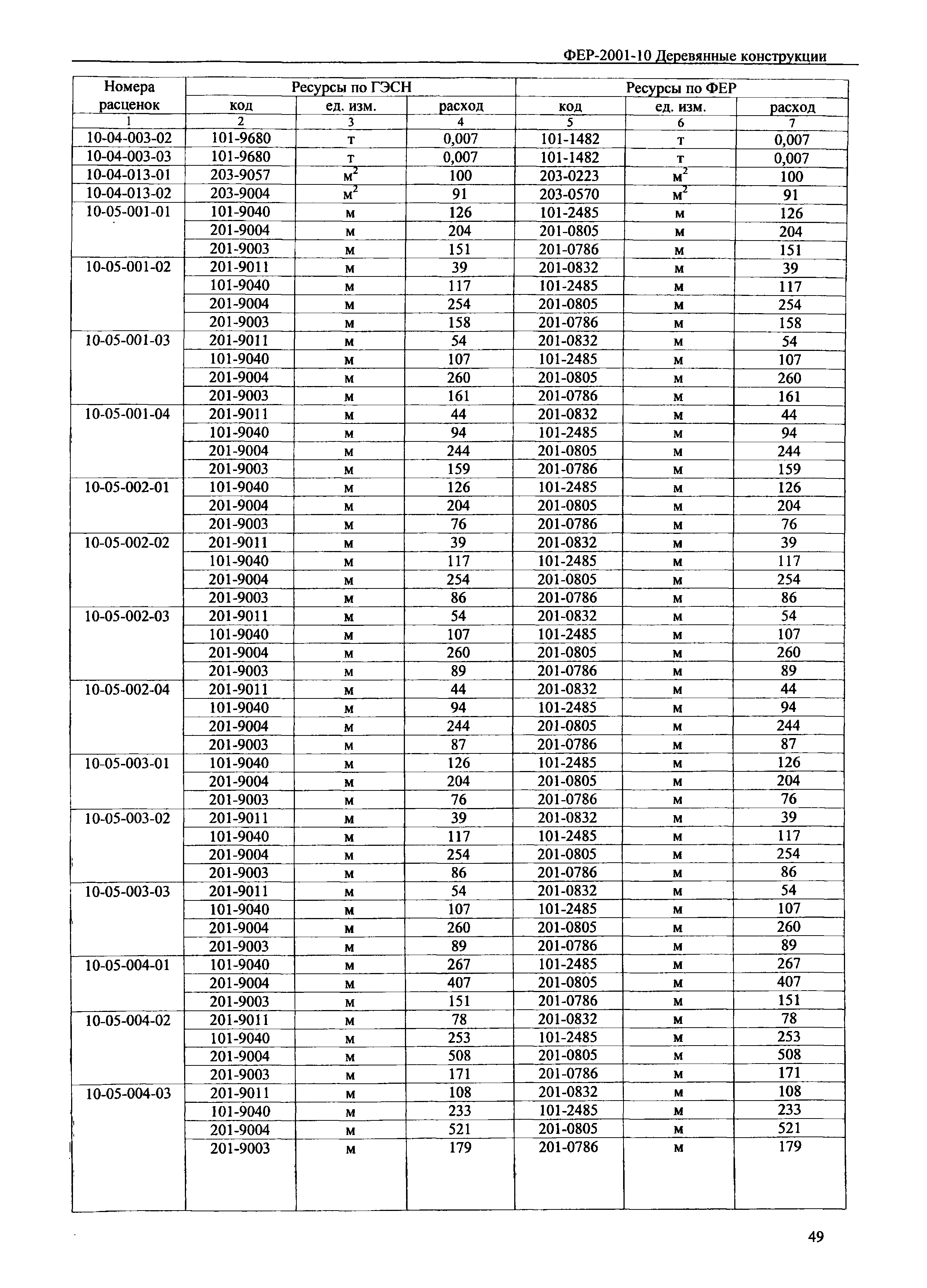 ФЕР 2001-10