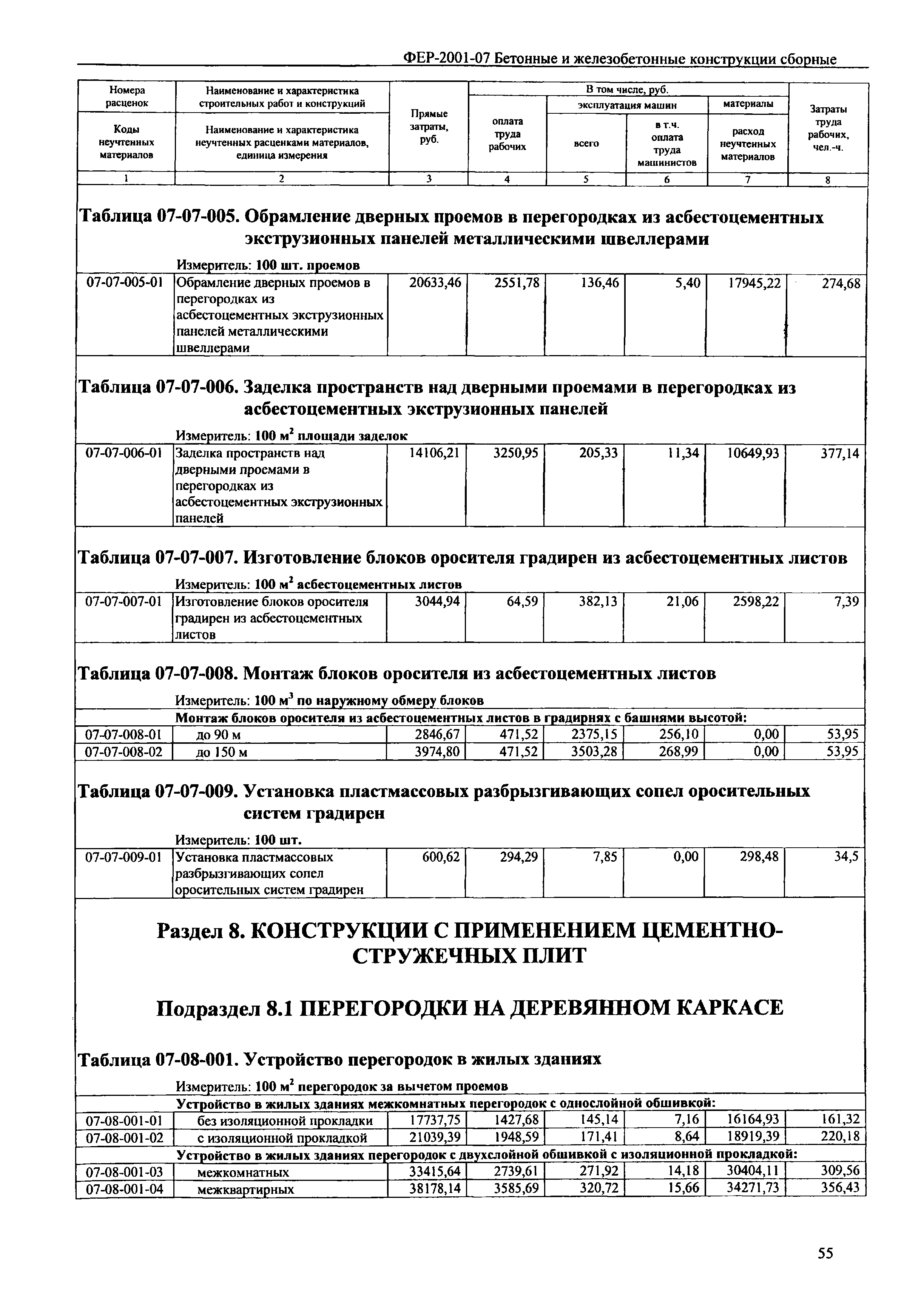 ФЕР 2001-07