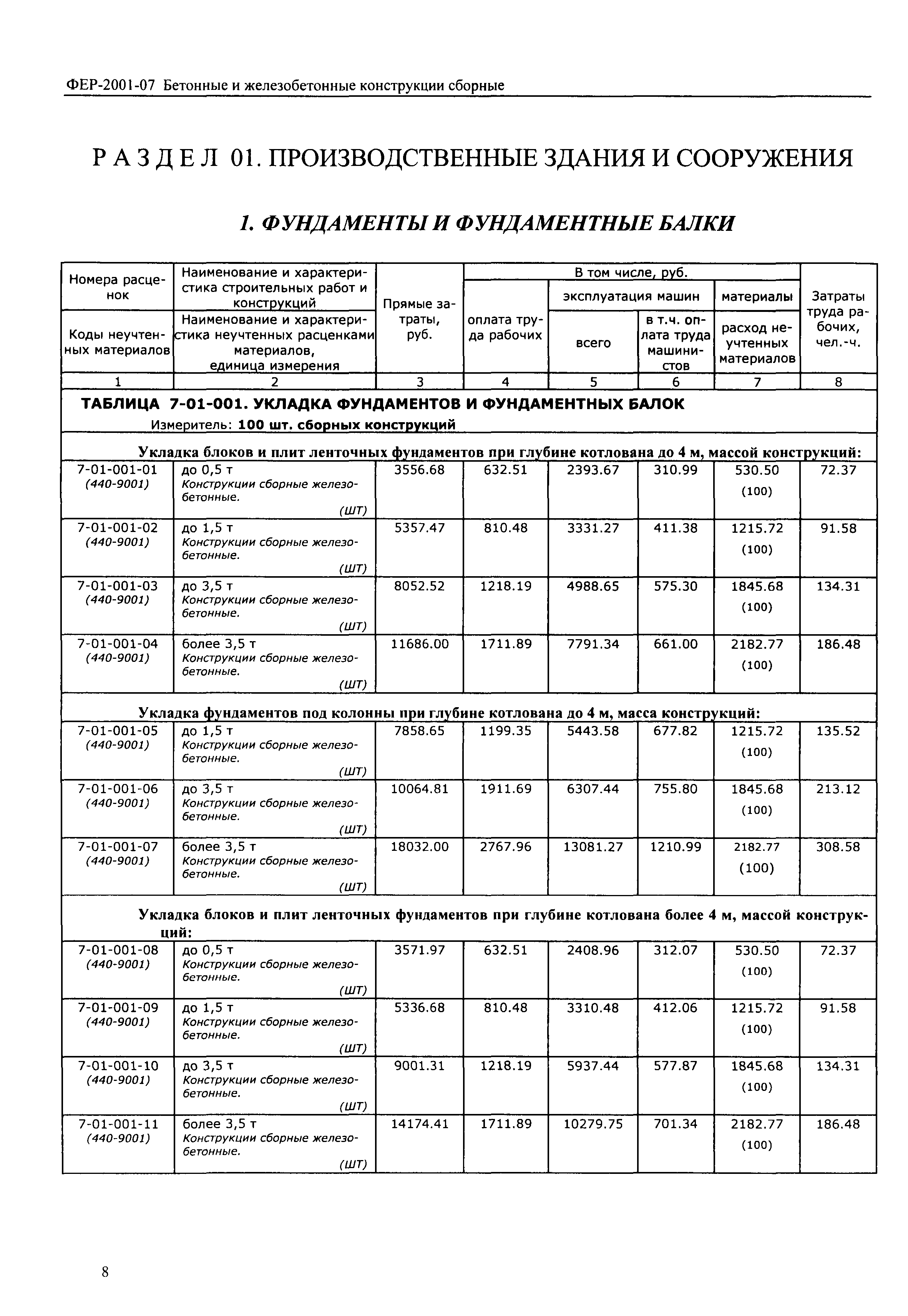 ФЕР 2001-07