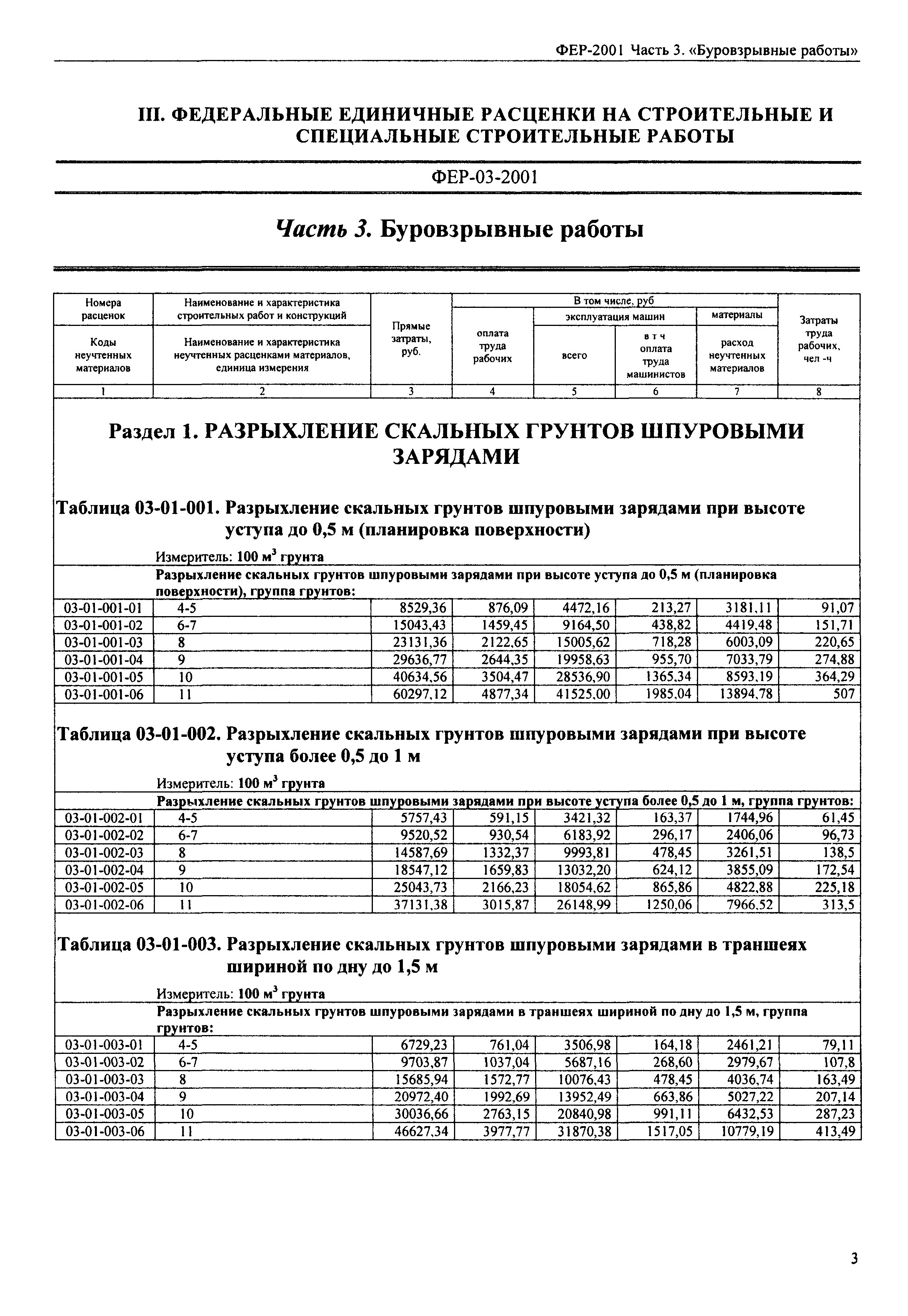 ФЕР 2001-03