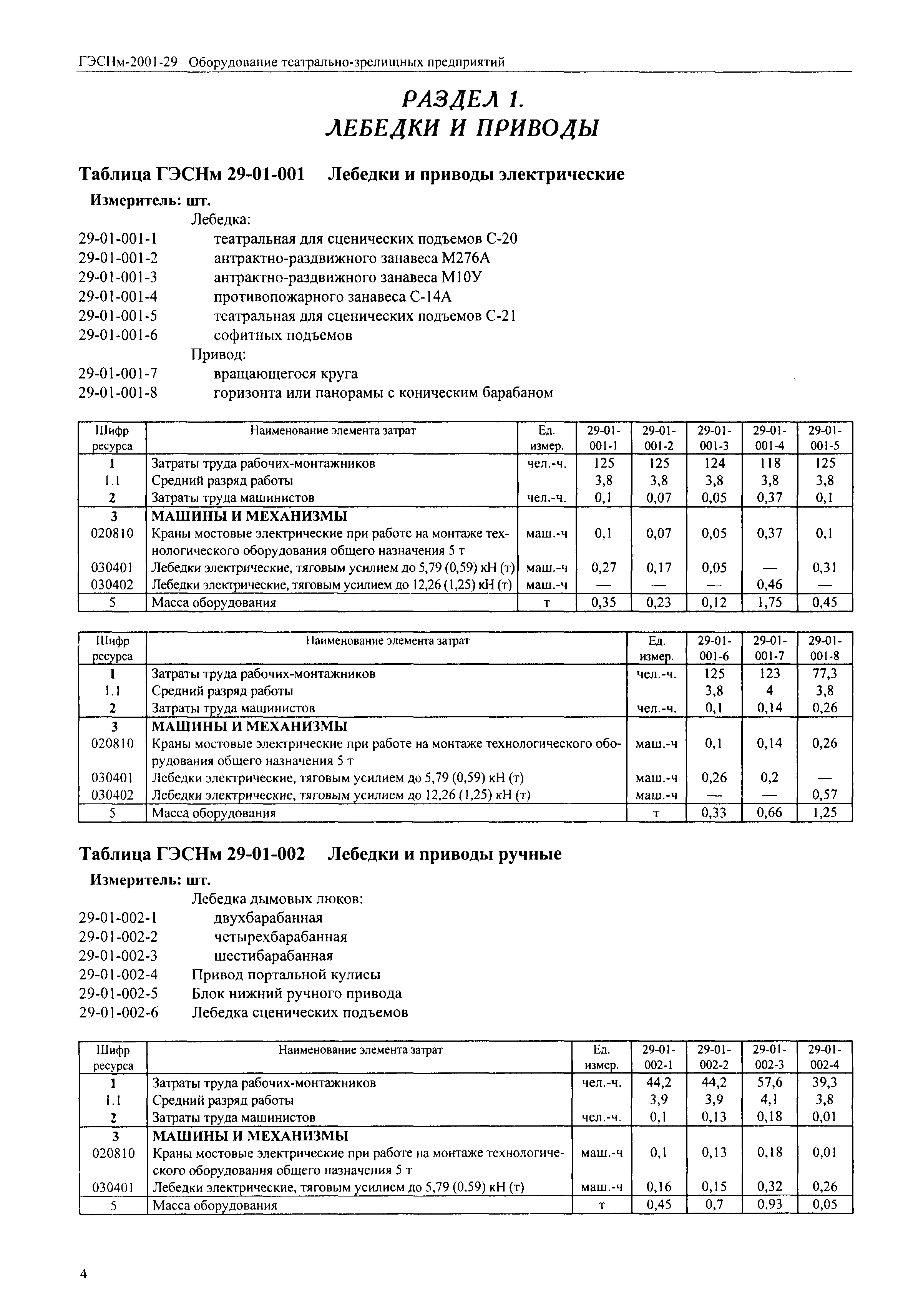 ГЭСНм 2001-29