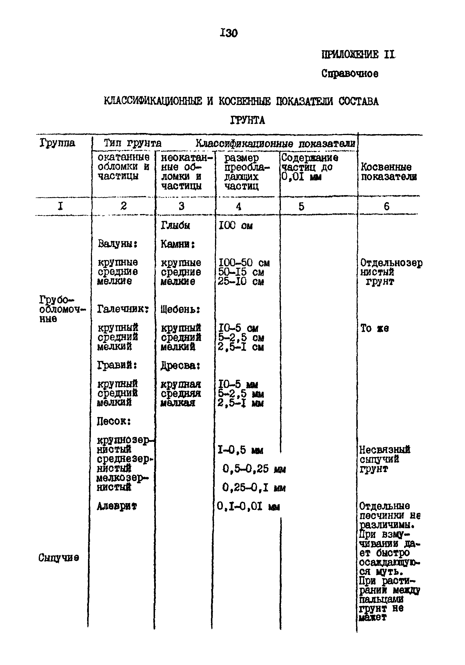 РД 31.35.11-89