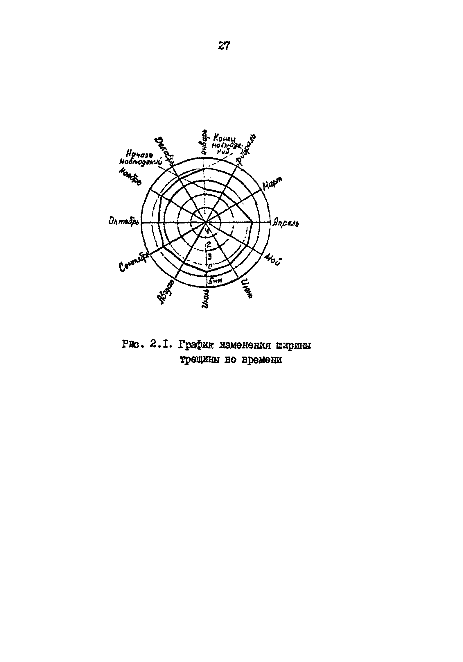 РД 31.35.11-89