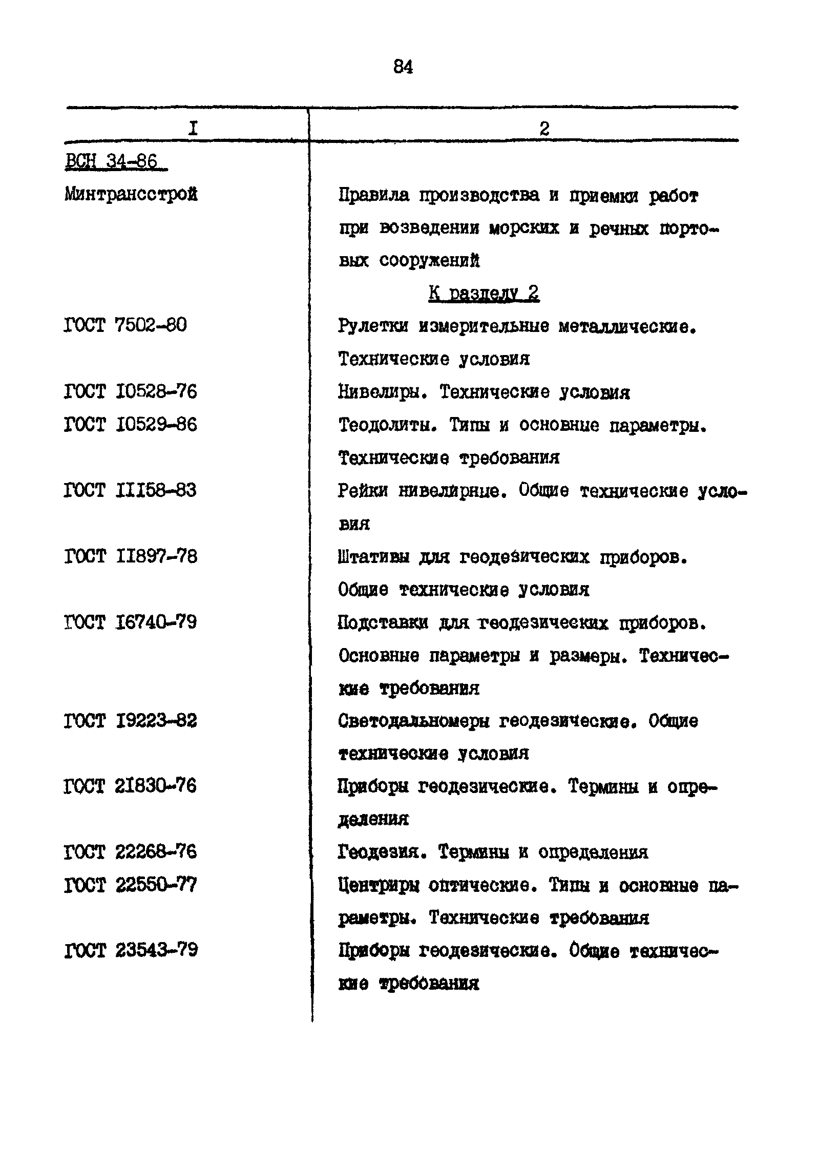 РД 31.35.11-89