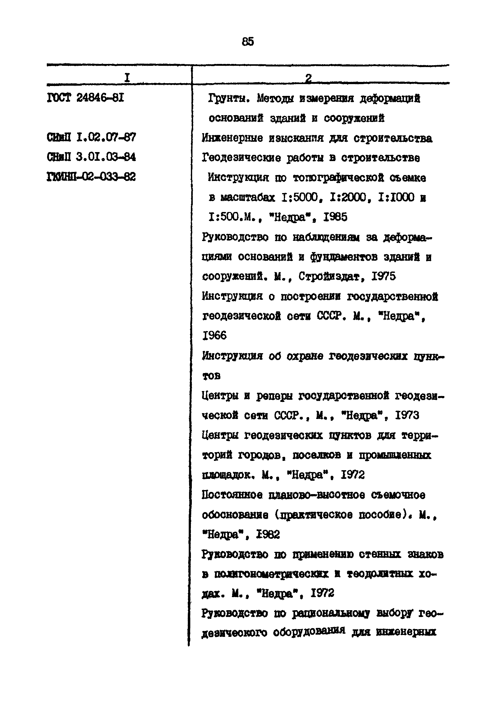 РД 31.35.11-89