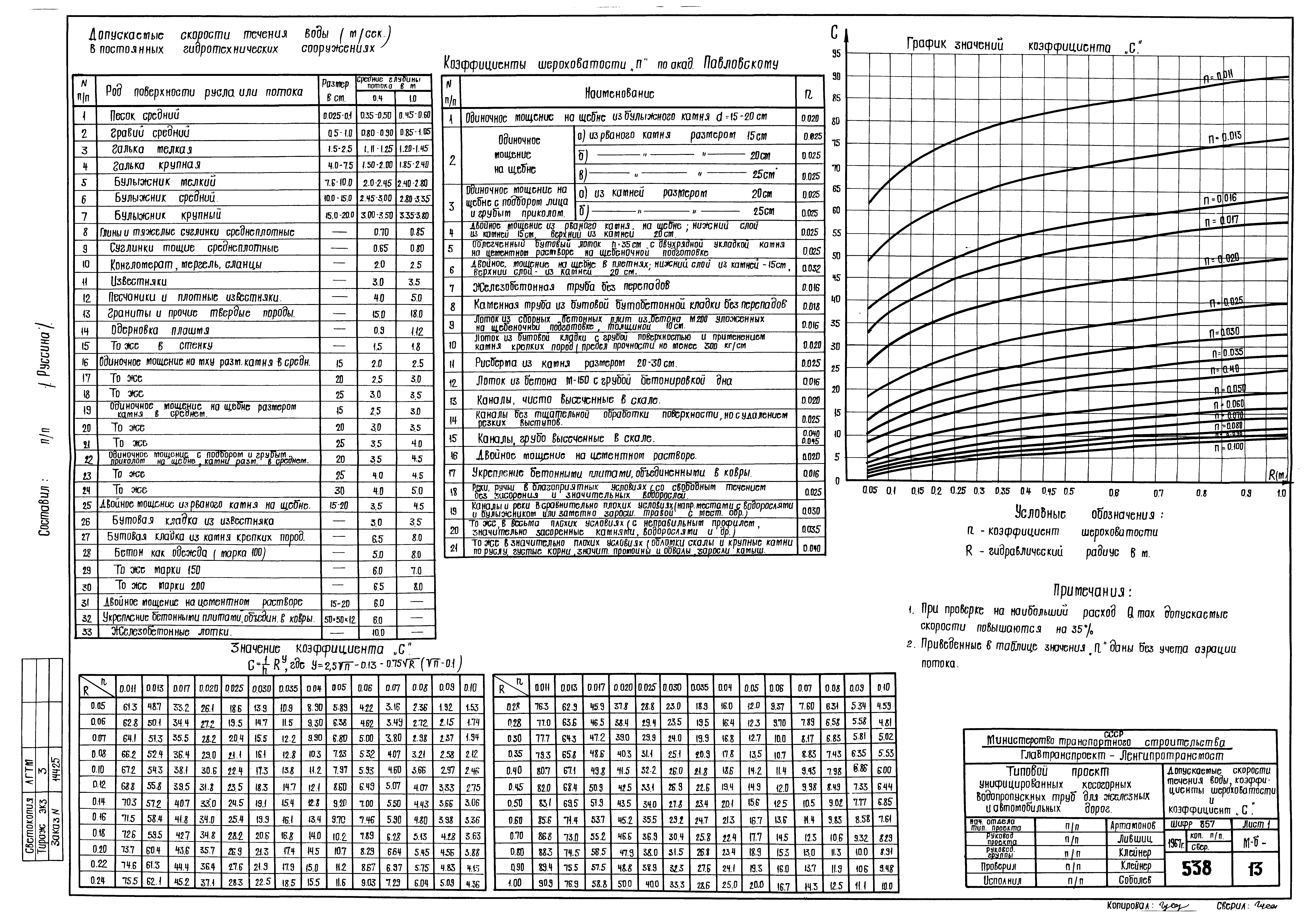 Типовой проект 501-96