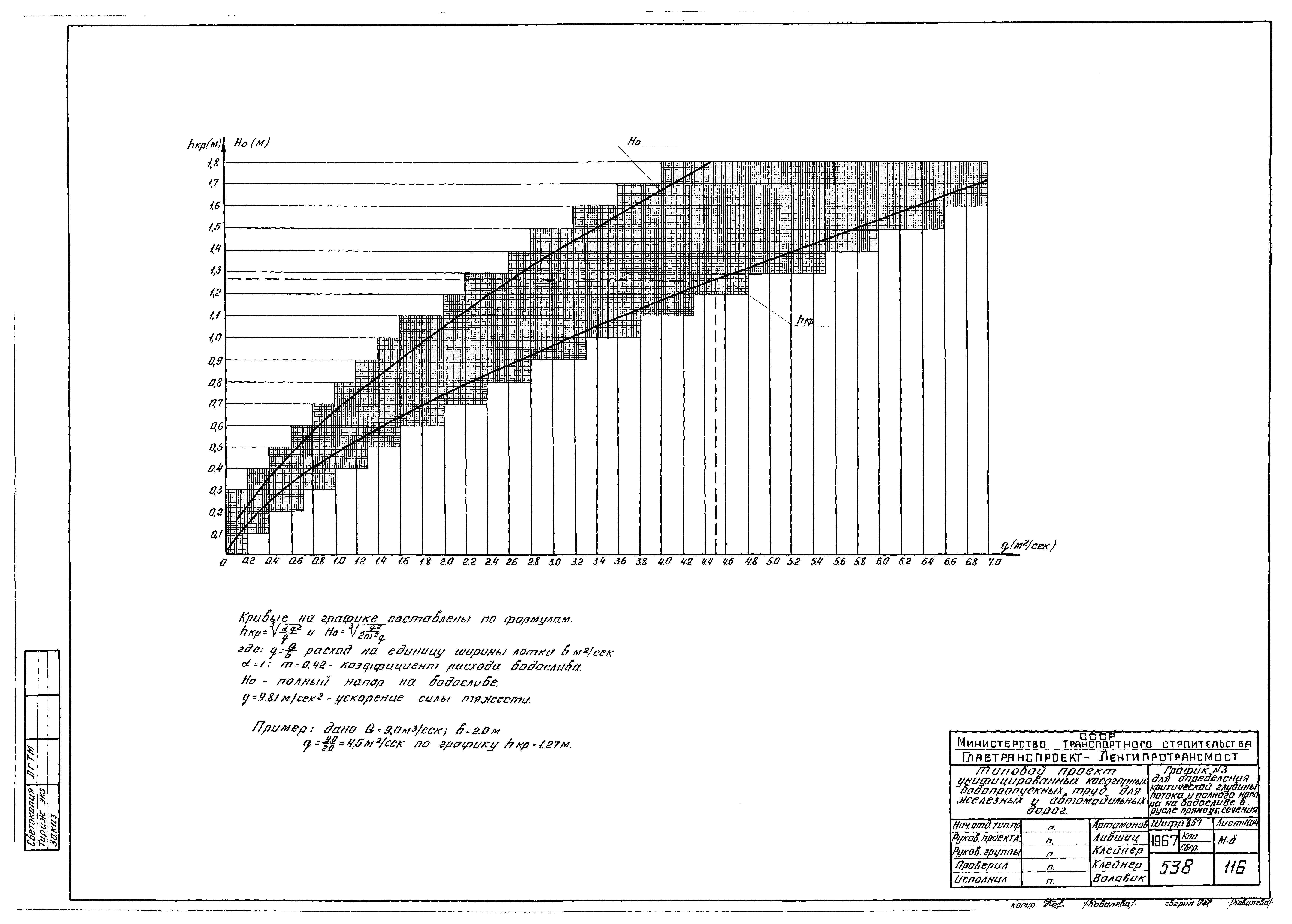 Типовой проект 501-96