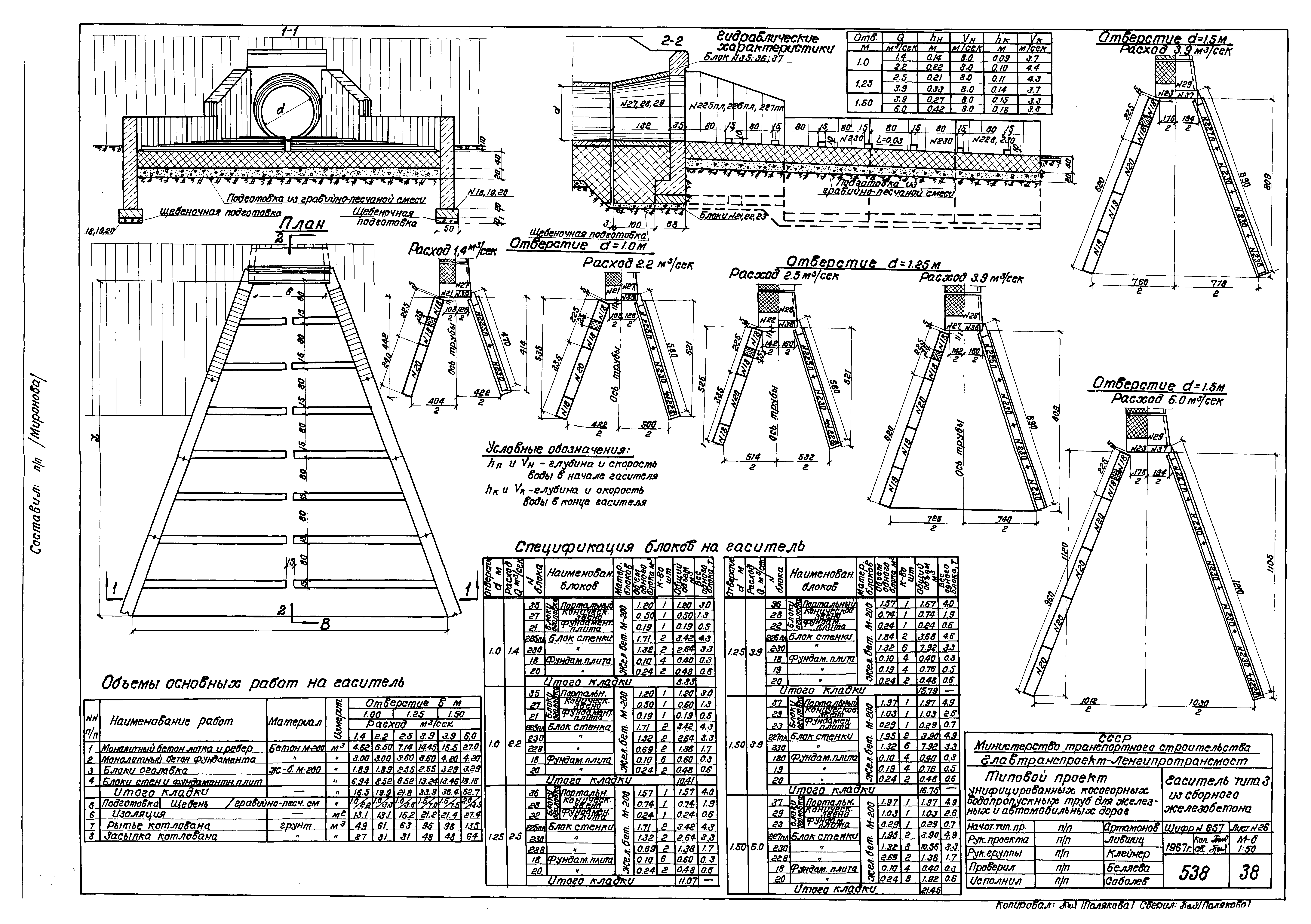 Типовой проект 501-96