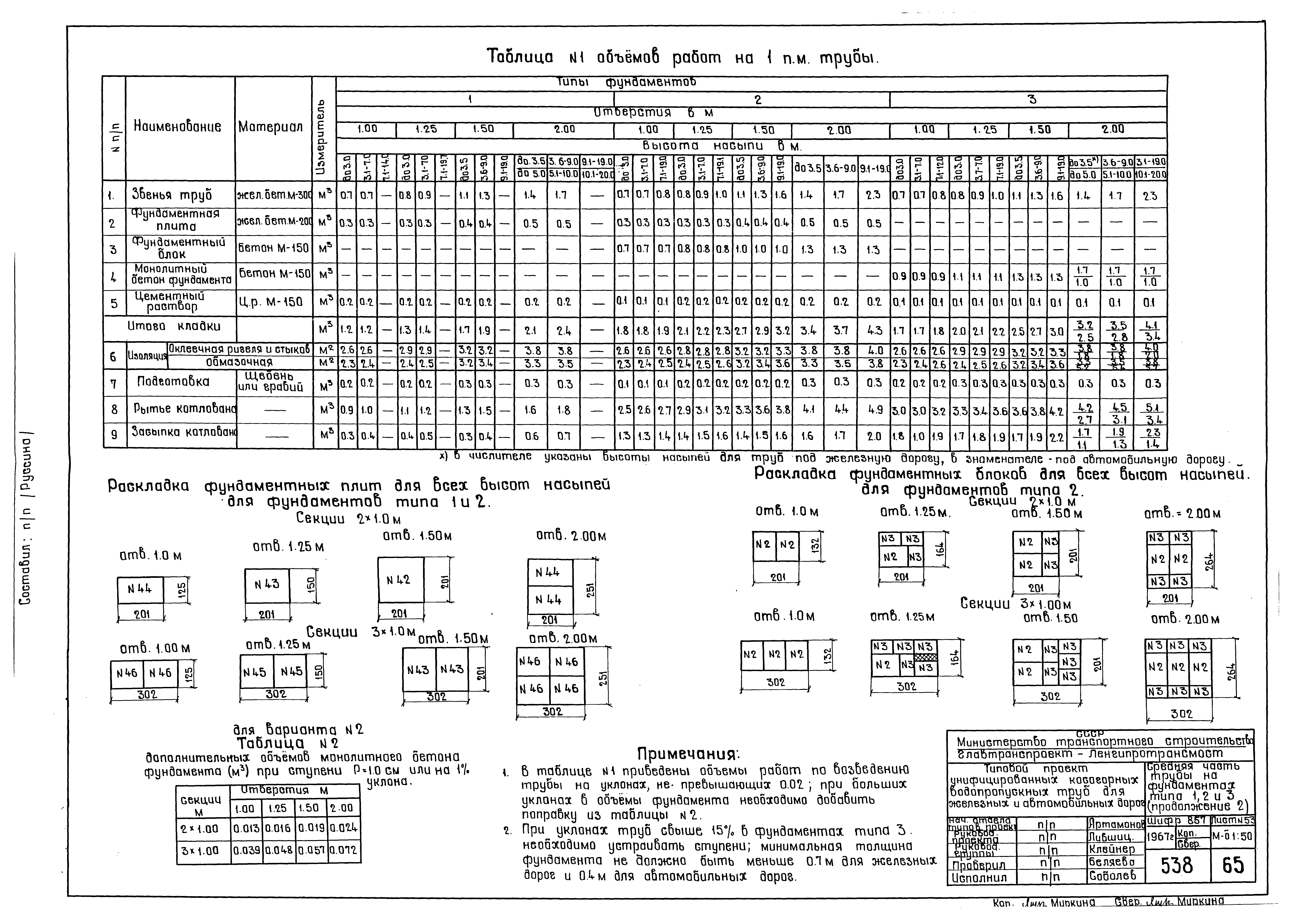 Типовой проект 501-96