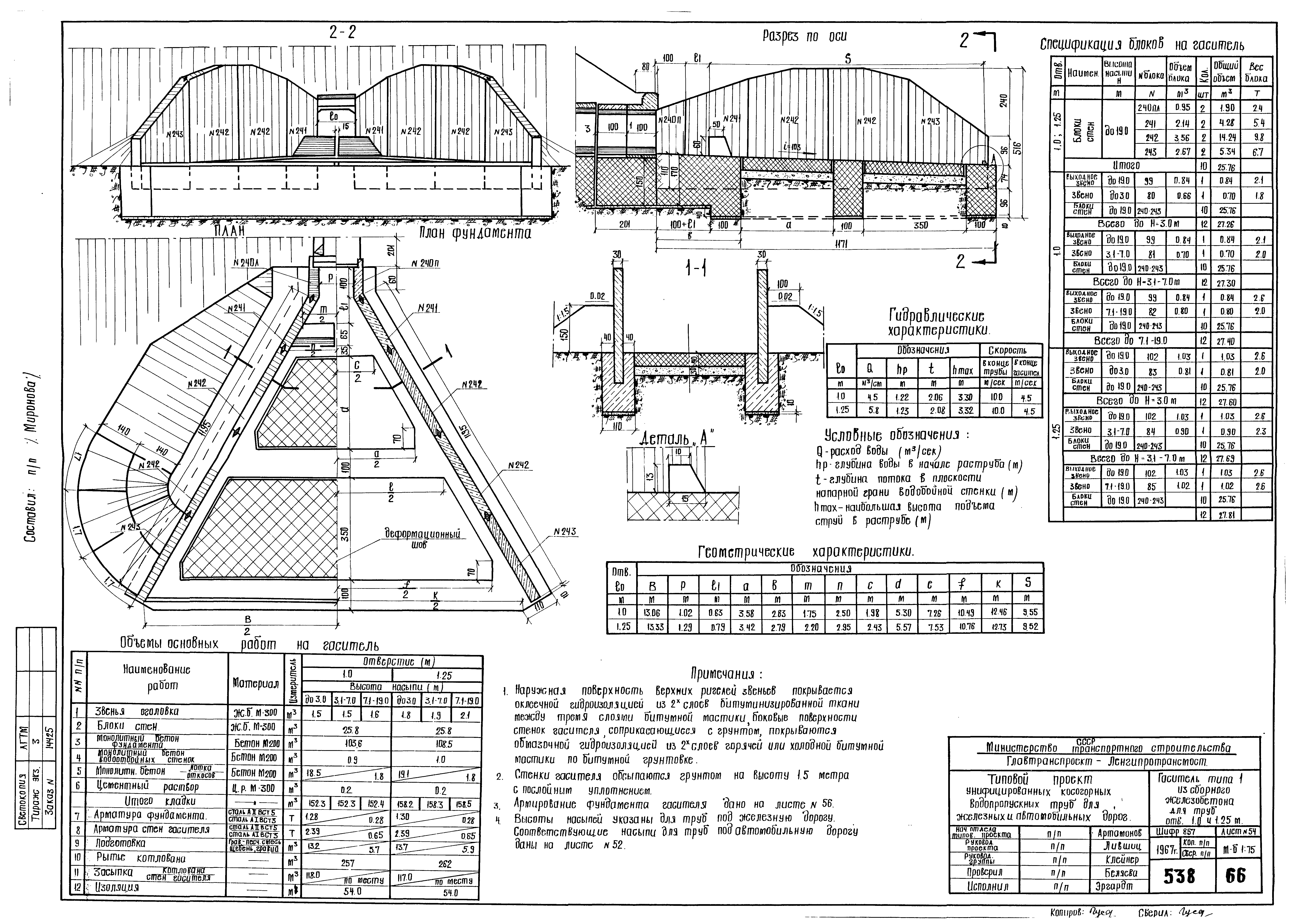 Типовой проект 501-96