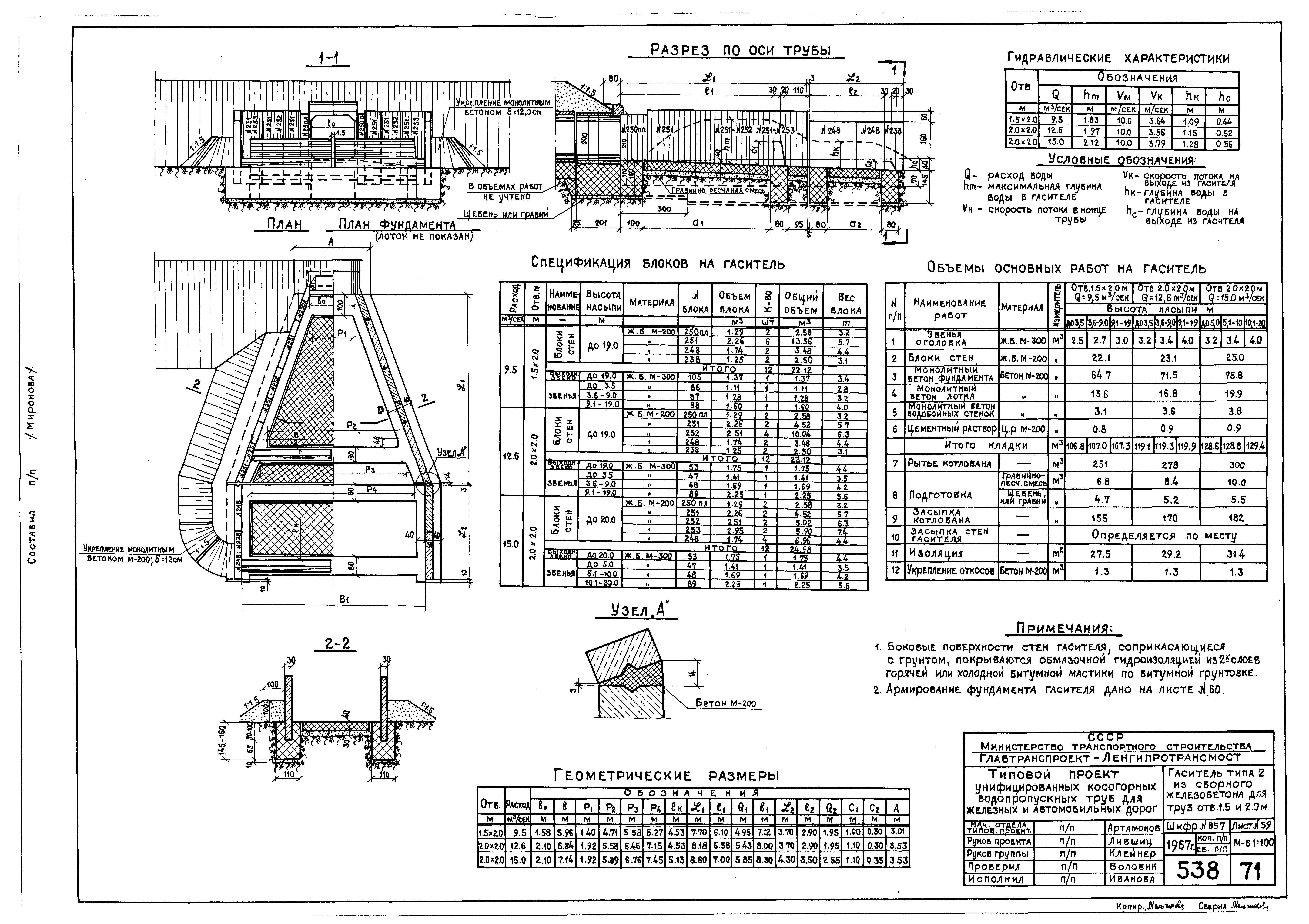 Типовой проект 501-96