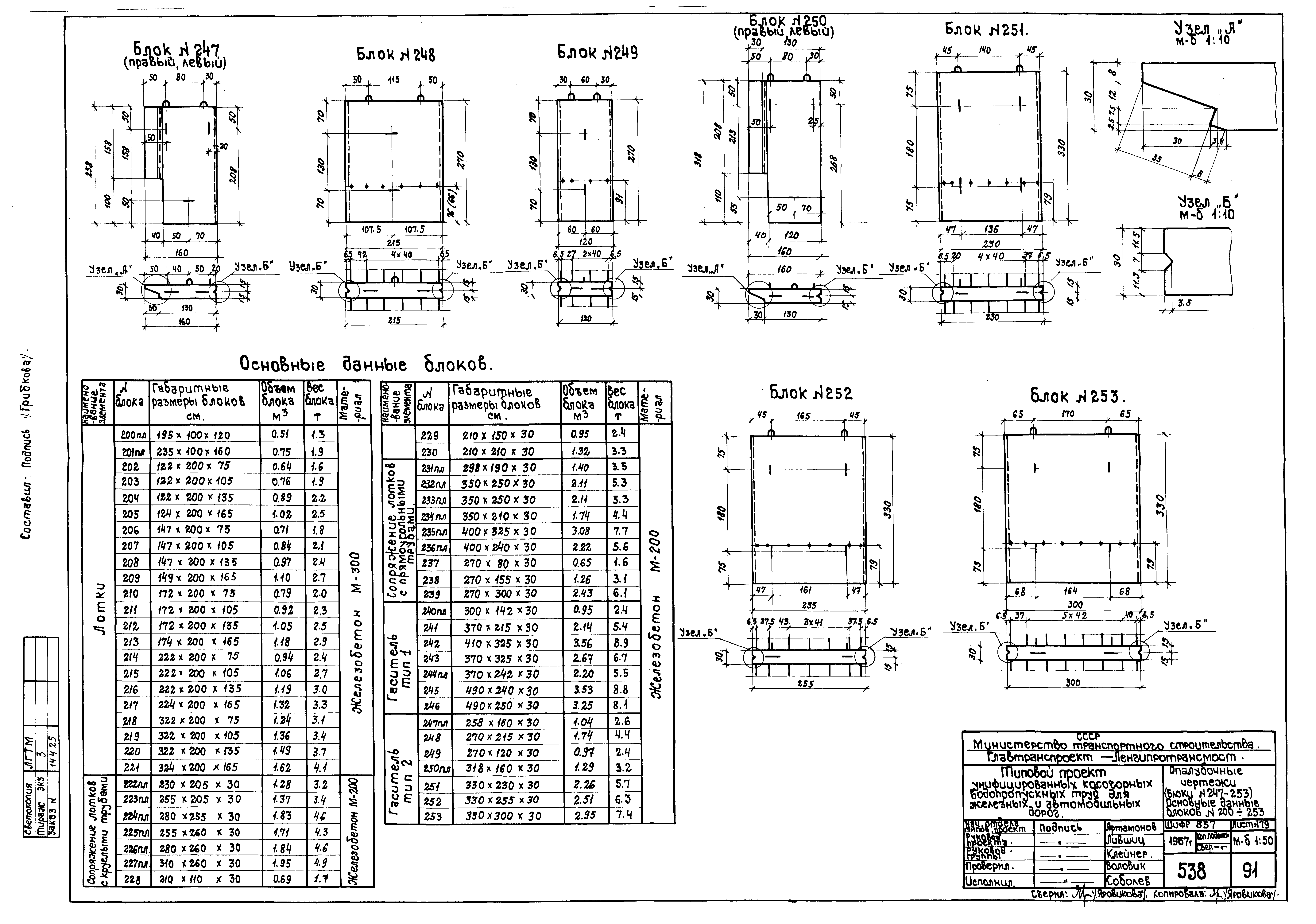 Типовой проект 501-96