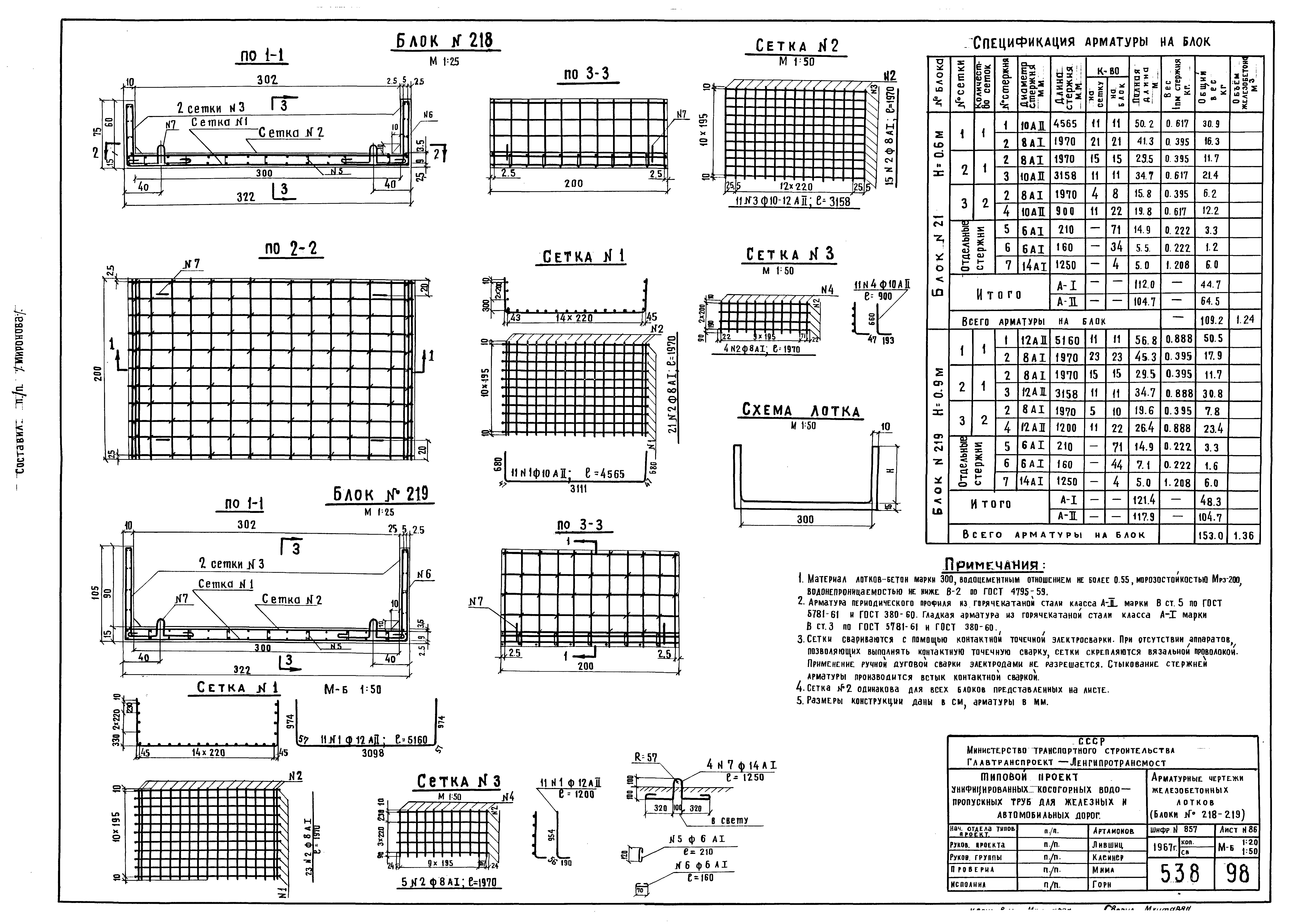 Типовой проект 501-96