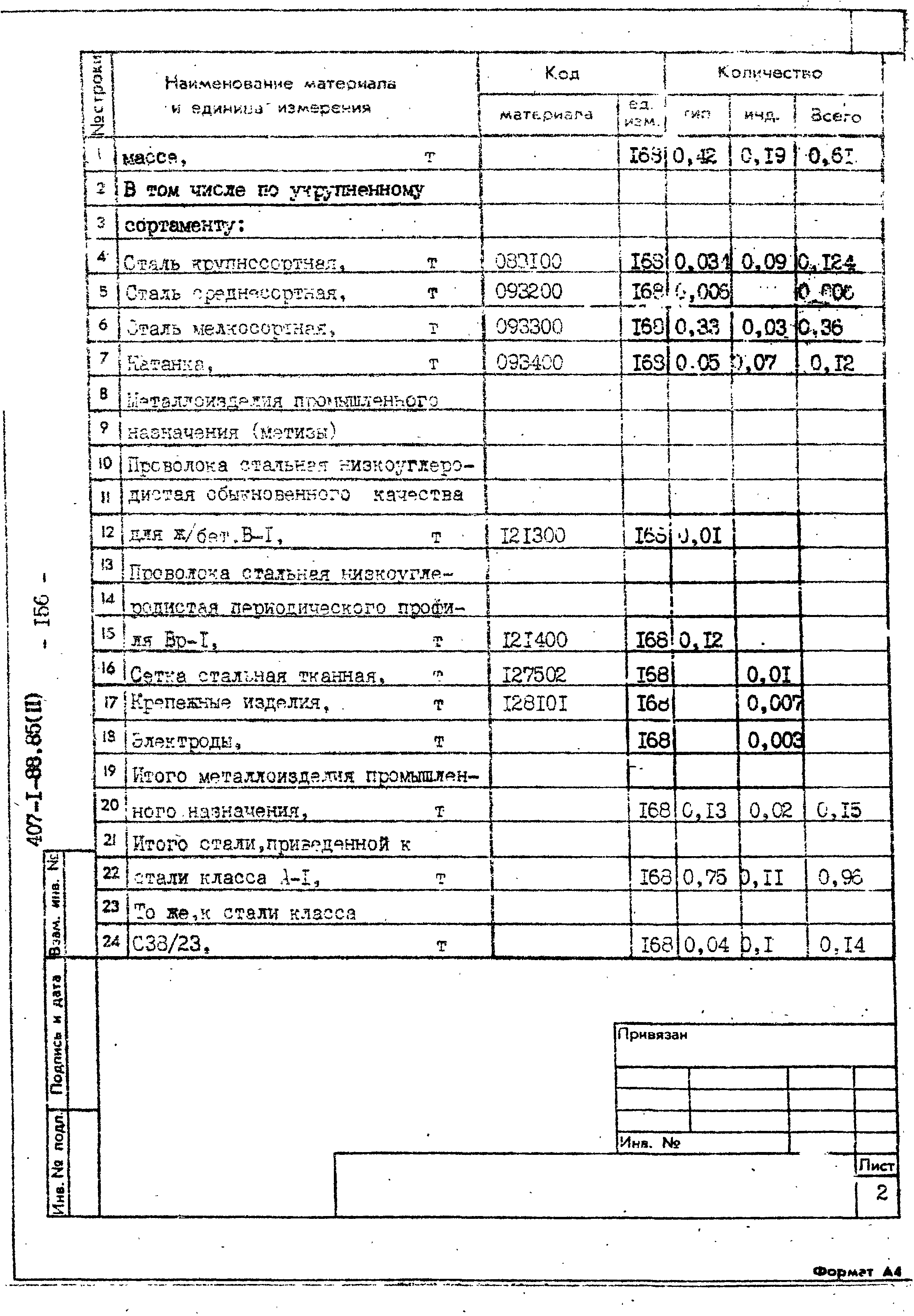 Типовой проект 407-1-88.85