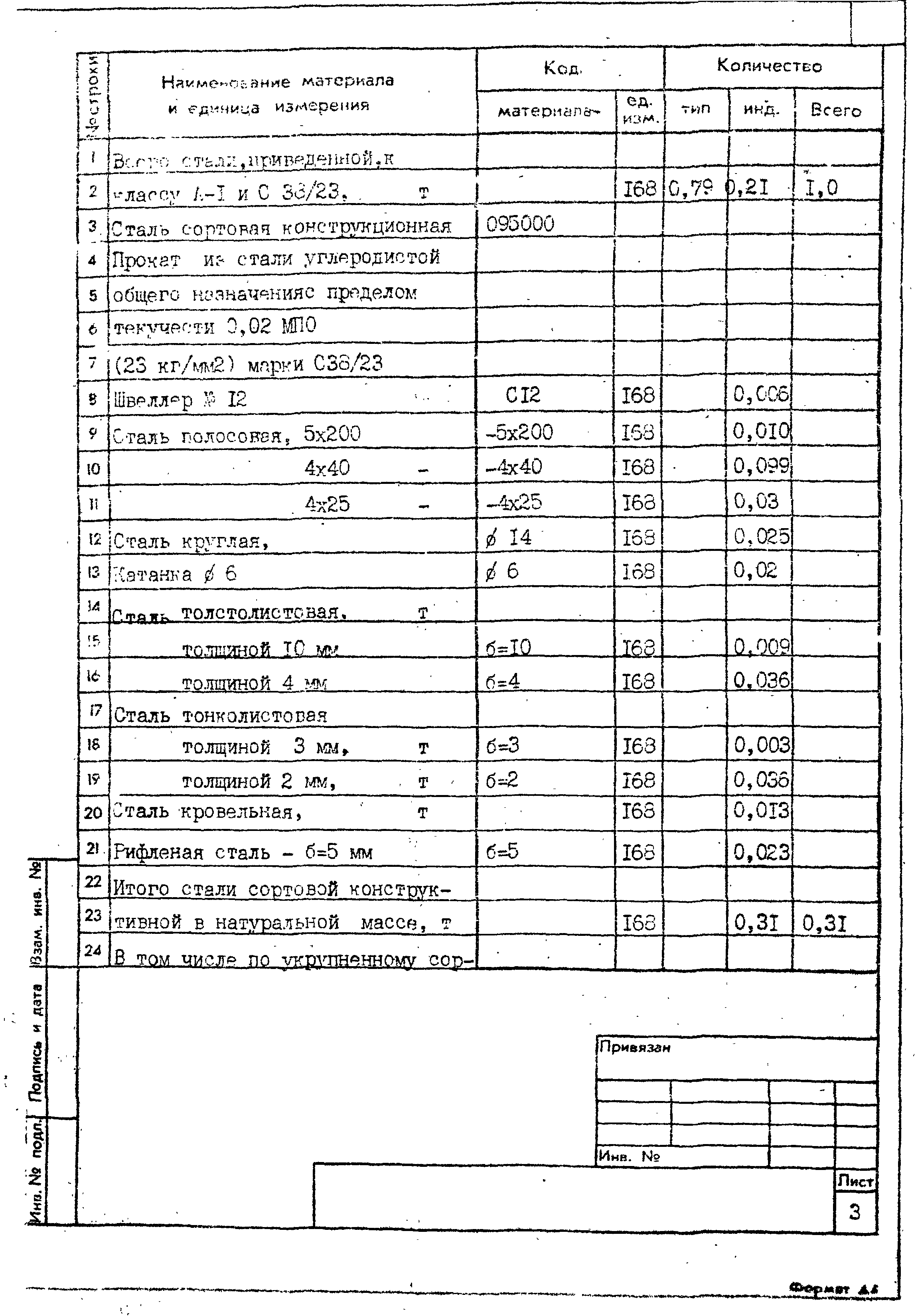 Типовой проект 407-1-88.85