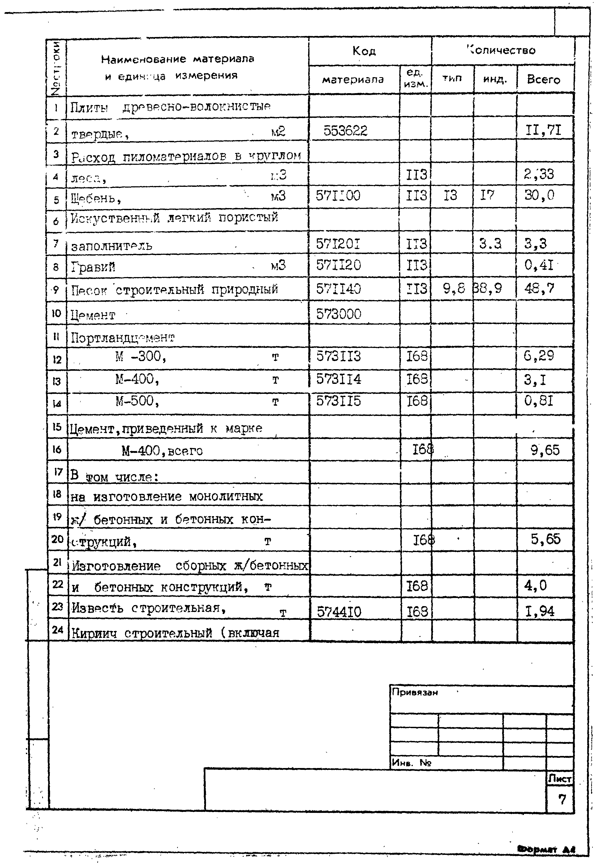 Типовой проект 407-1-88.85