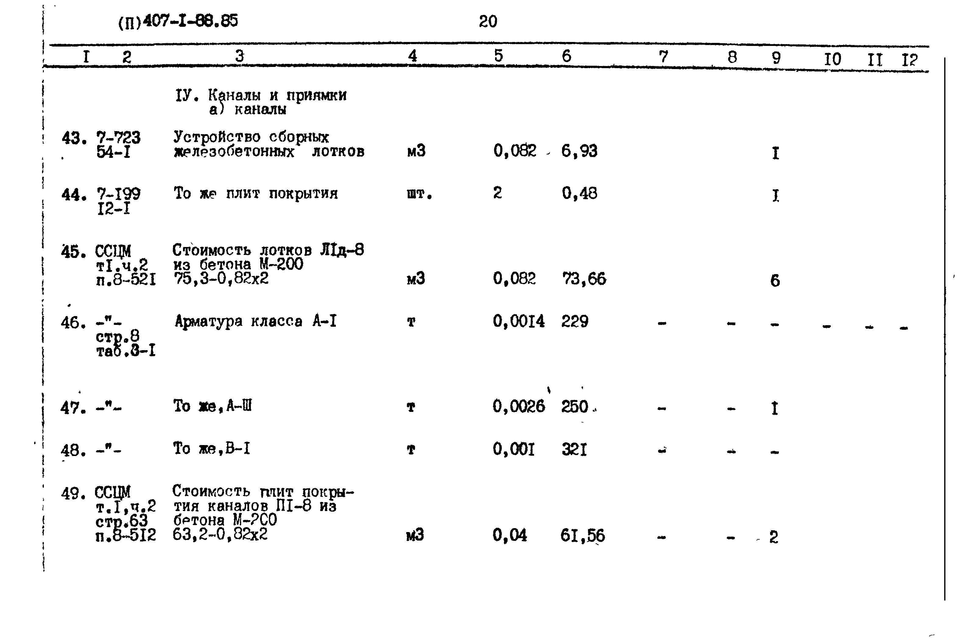 Типовой проект 407-1-88.85