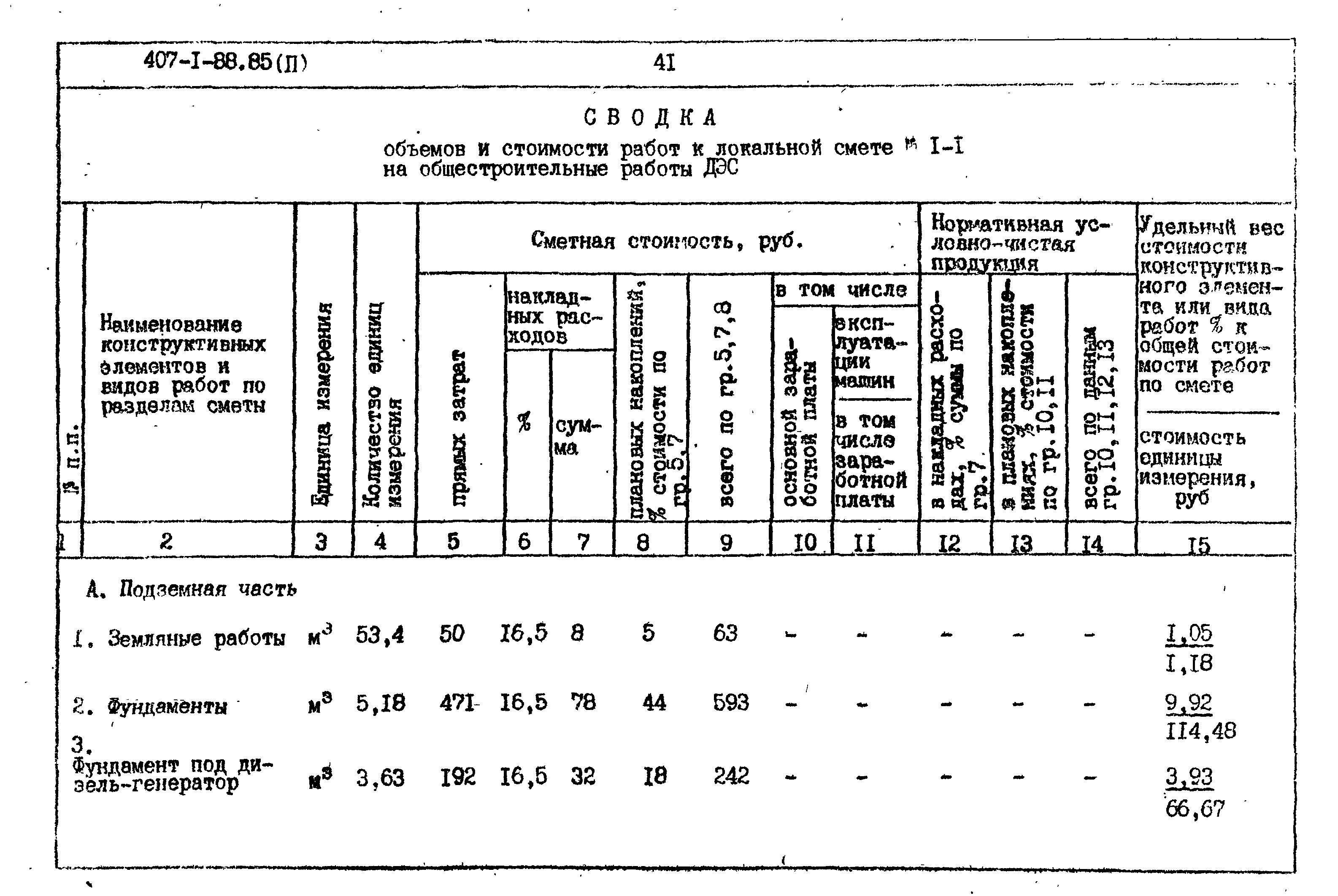 Типовой проект 407-1-88.85