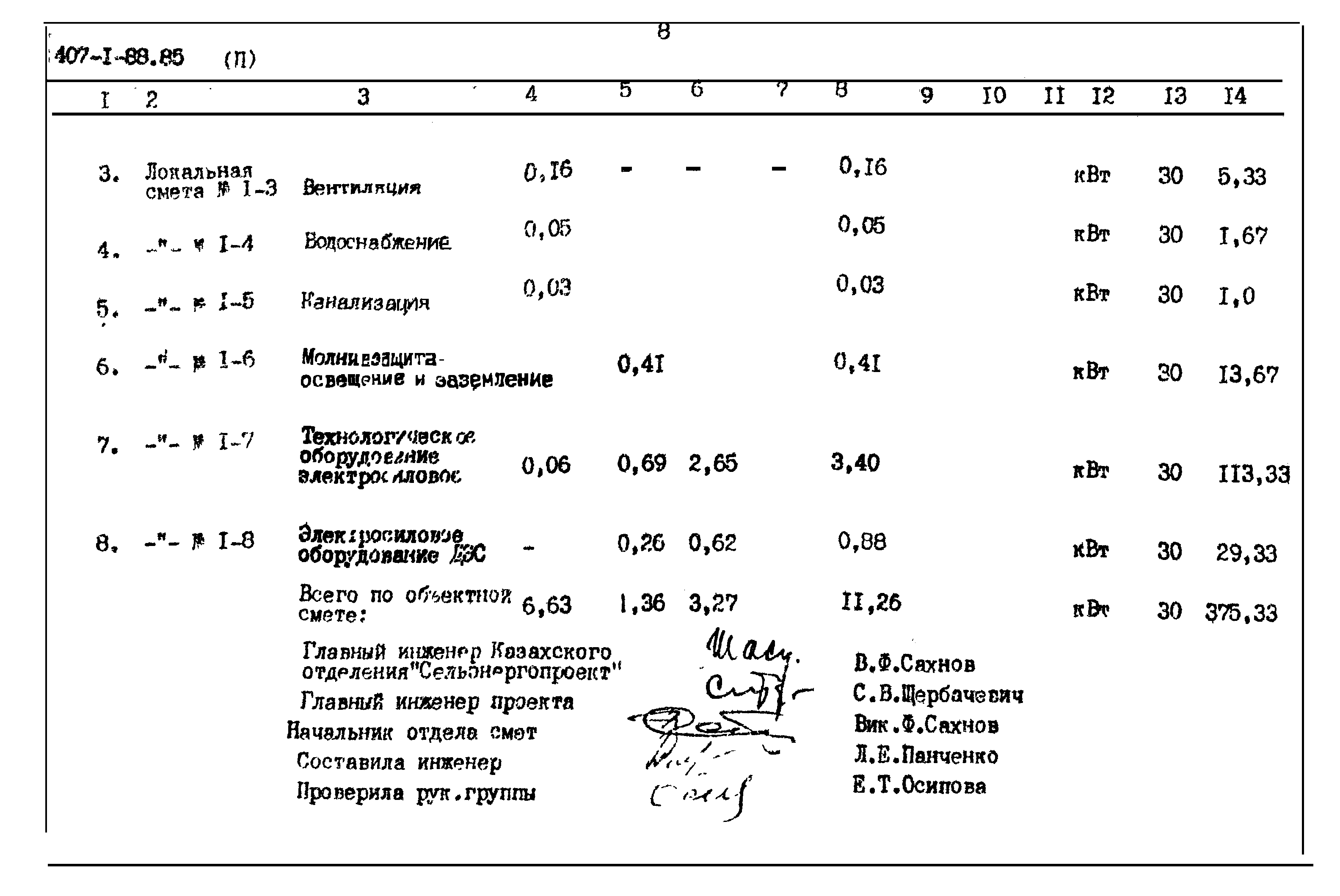 Типовой проект 407-1-88.85