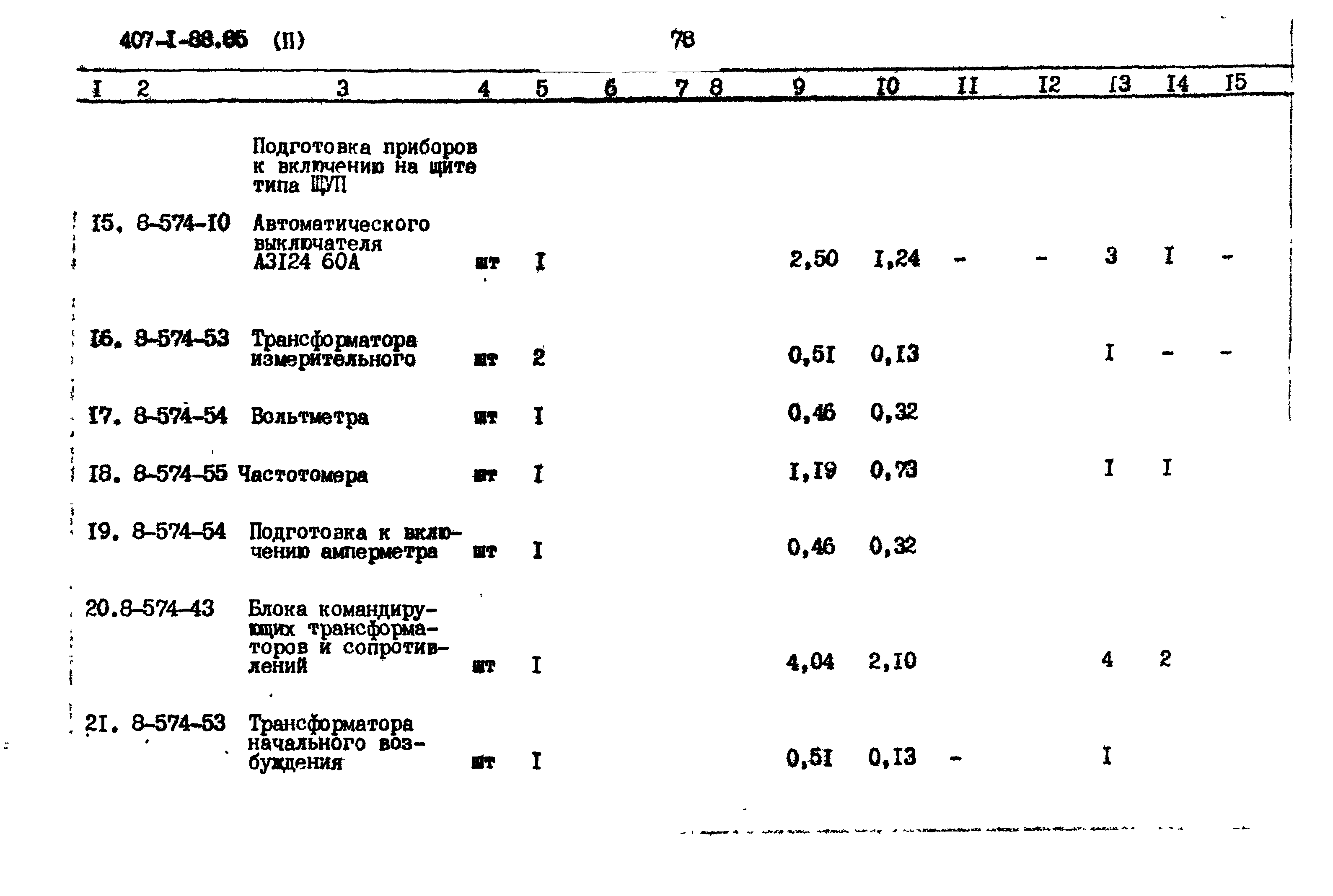 Типовой проект 407-1-88.85