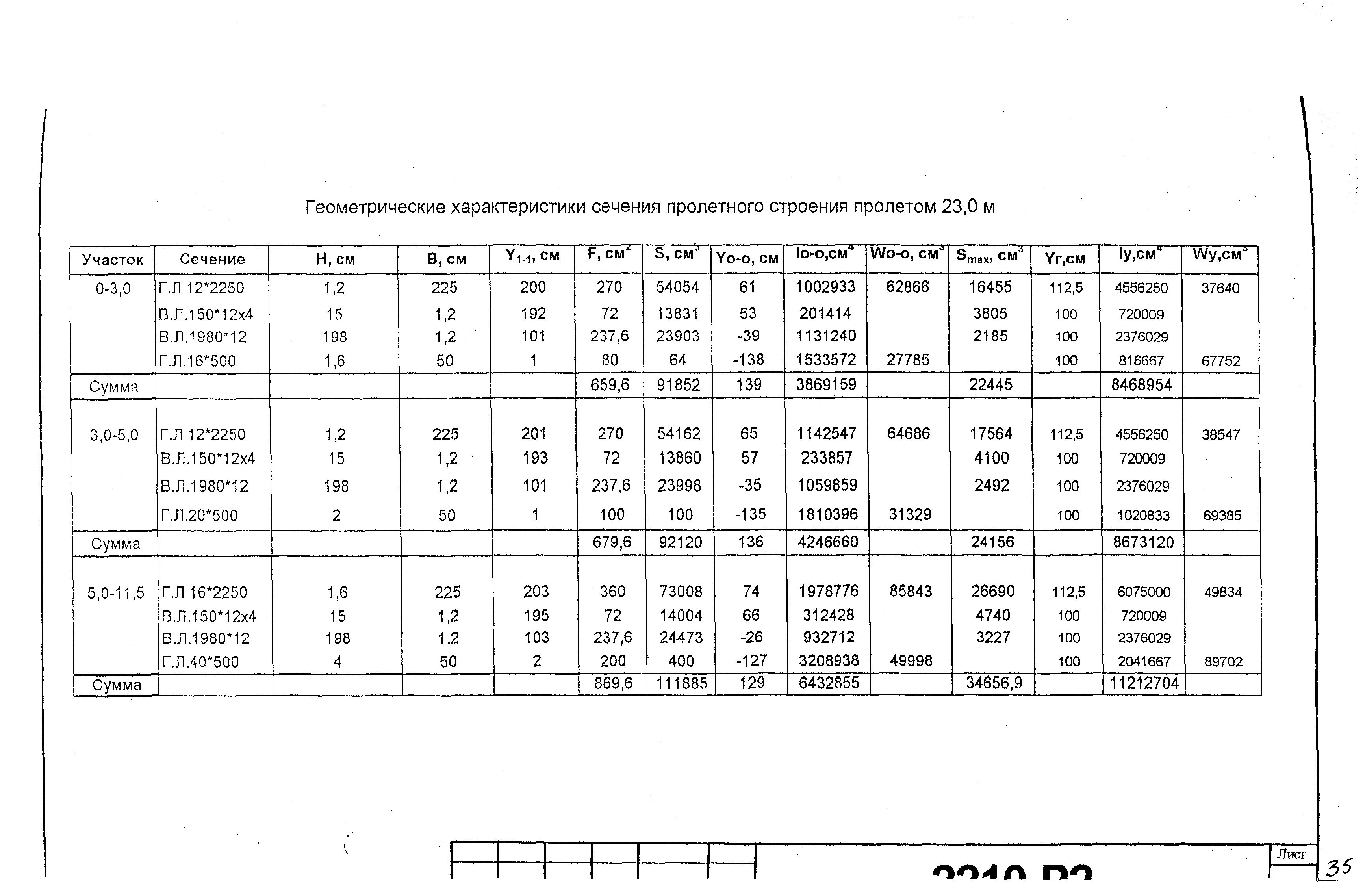 Типовой проект 