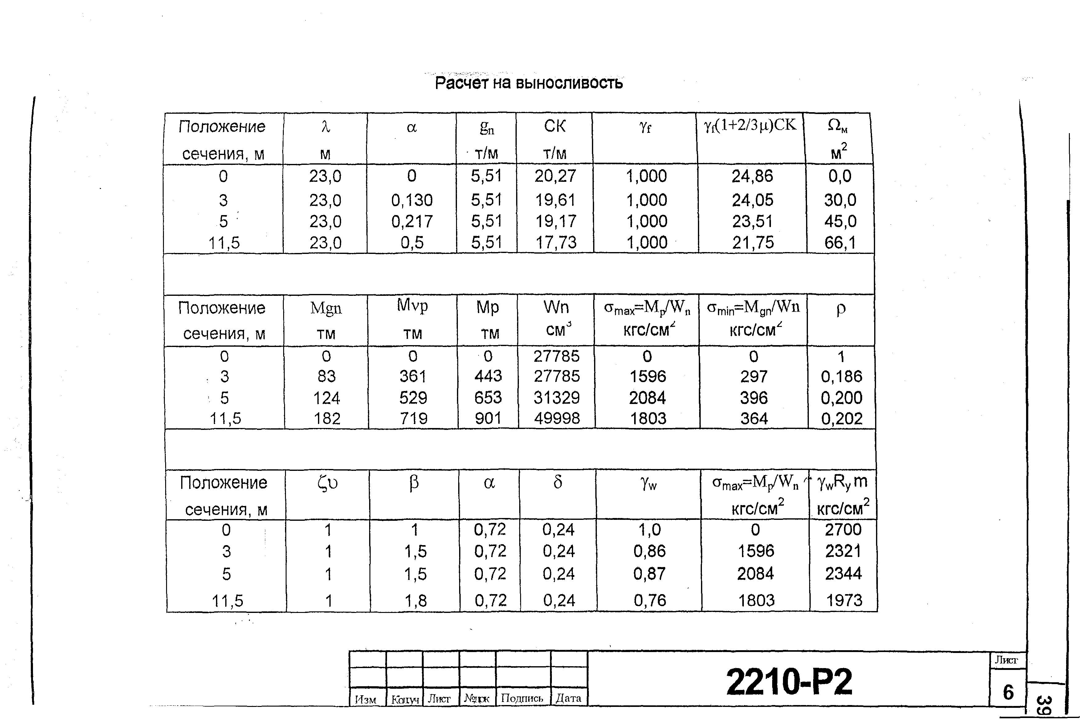 Типовой проект 