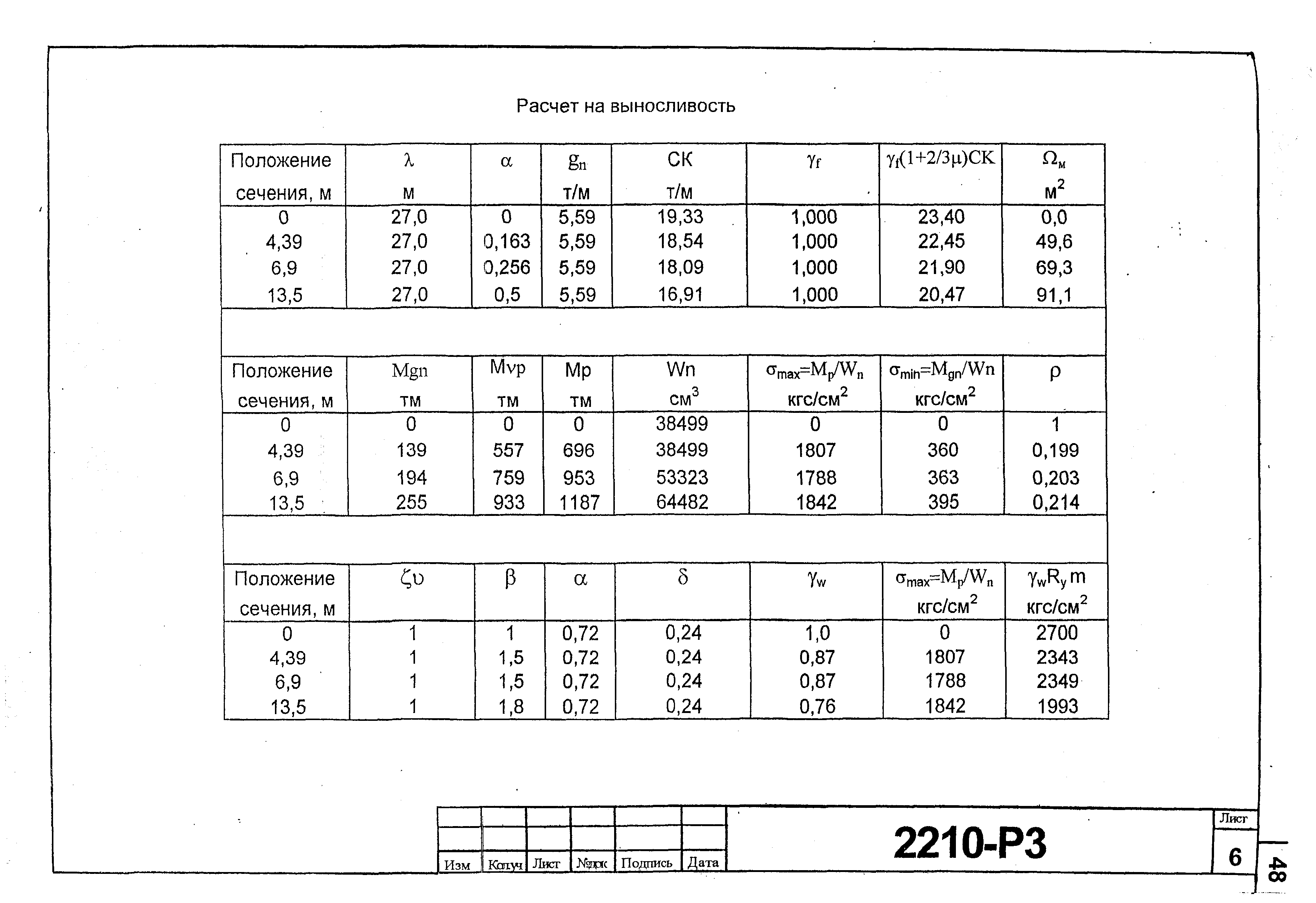 Типовой проект 