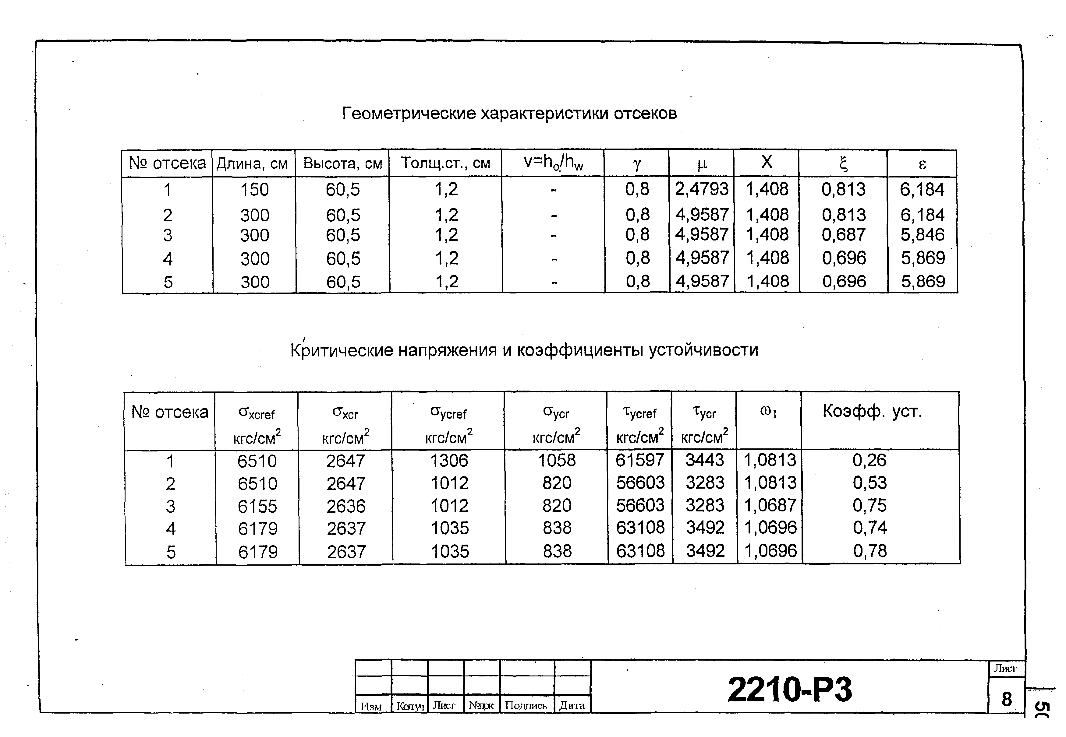 Типовой проект 