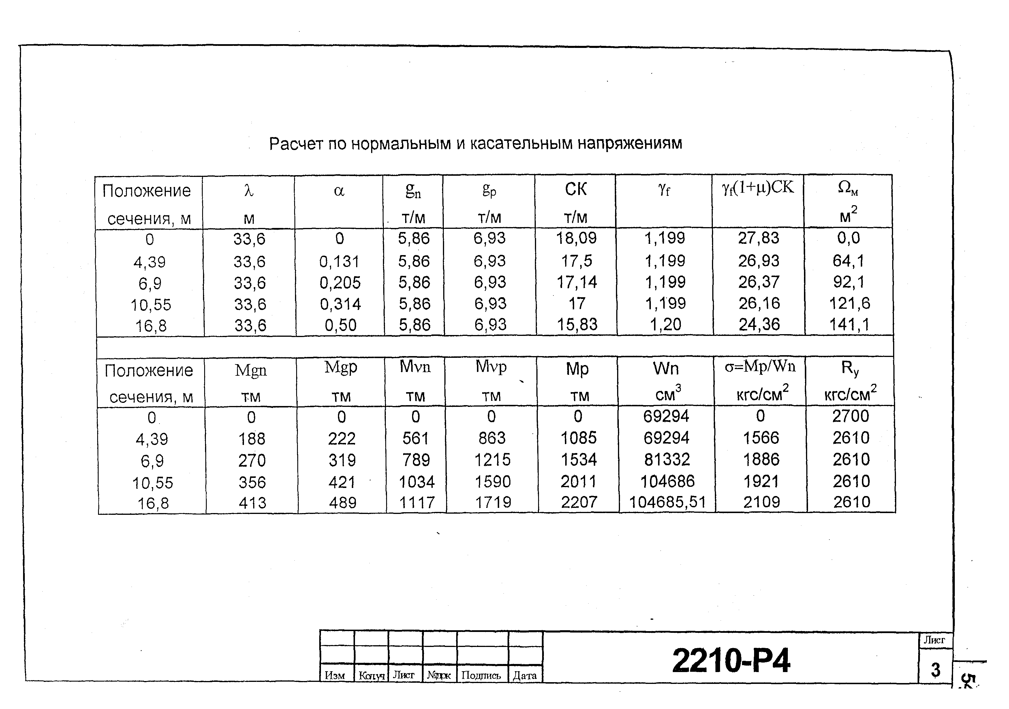 Типовой проект 