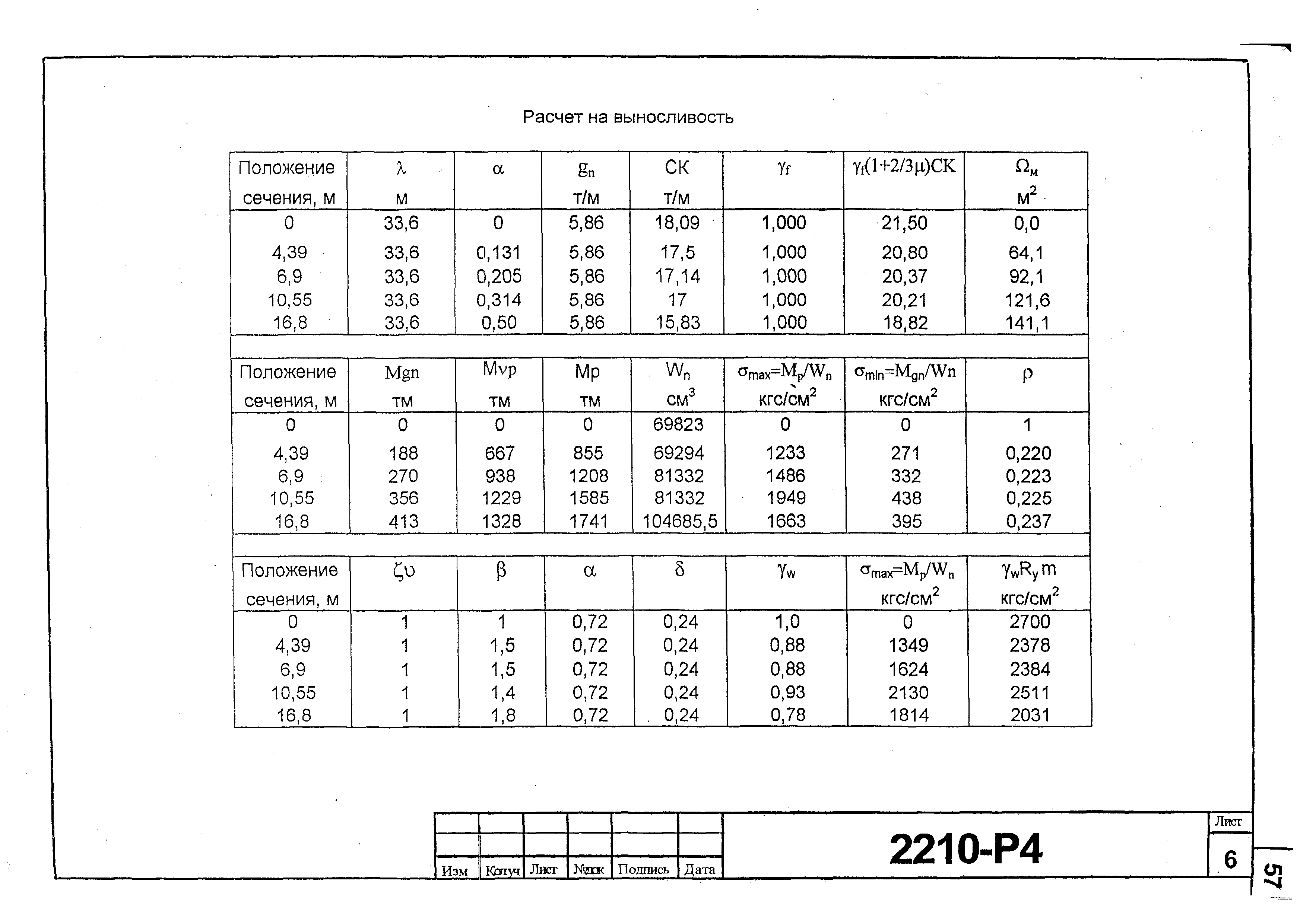 Типовой проект 