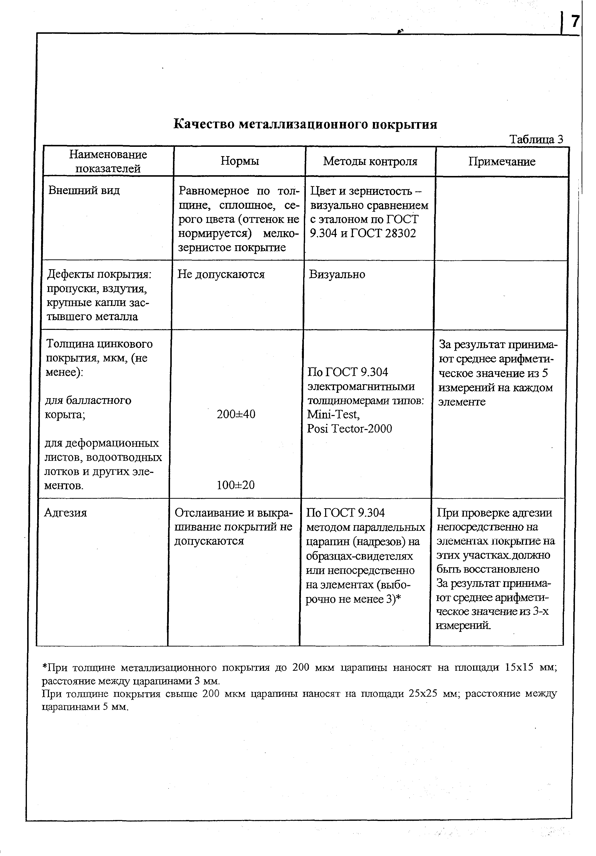 Типовой проект 