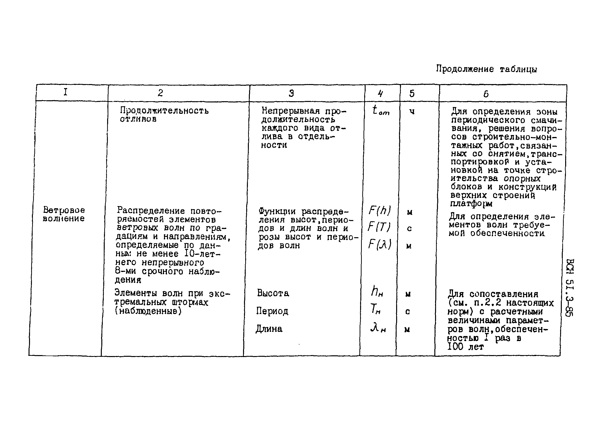 ВСН 51.3-85