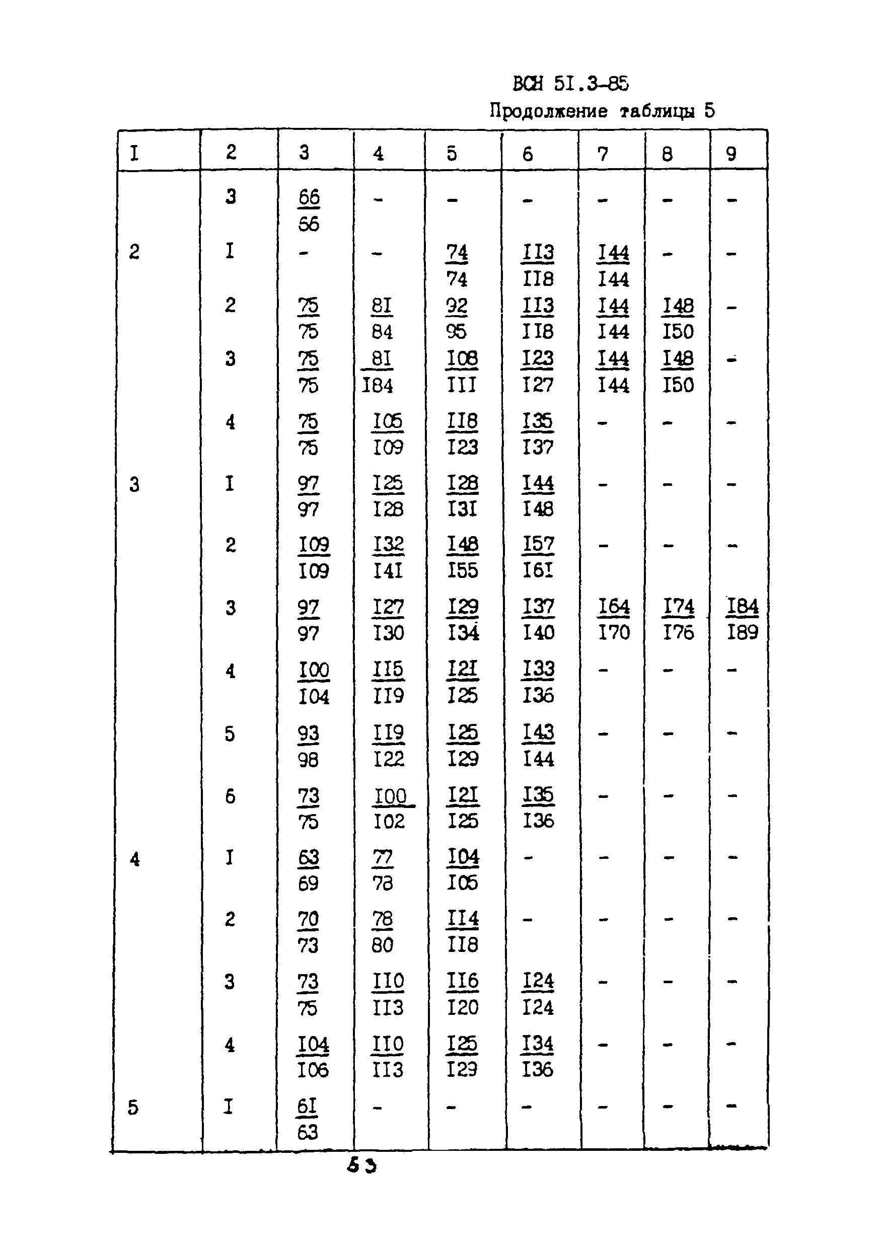 ВСН 51.3-85