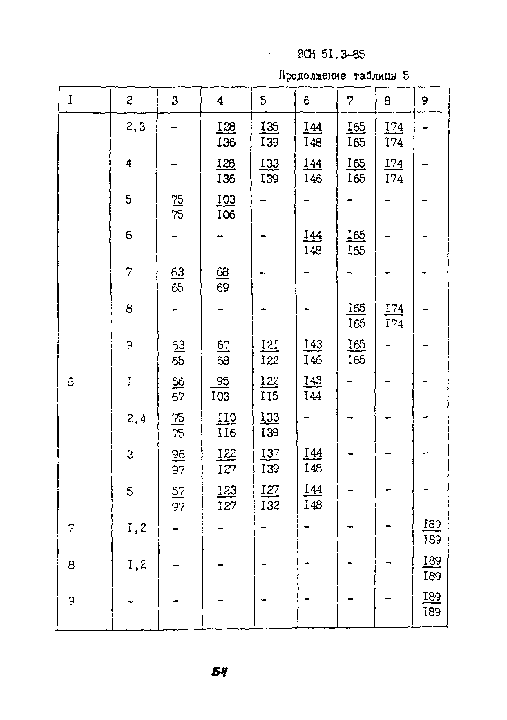 ВСН 51.3-85