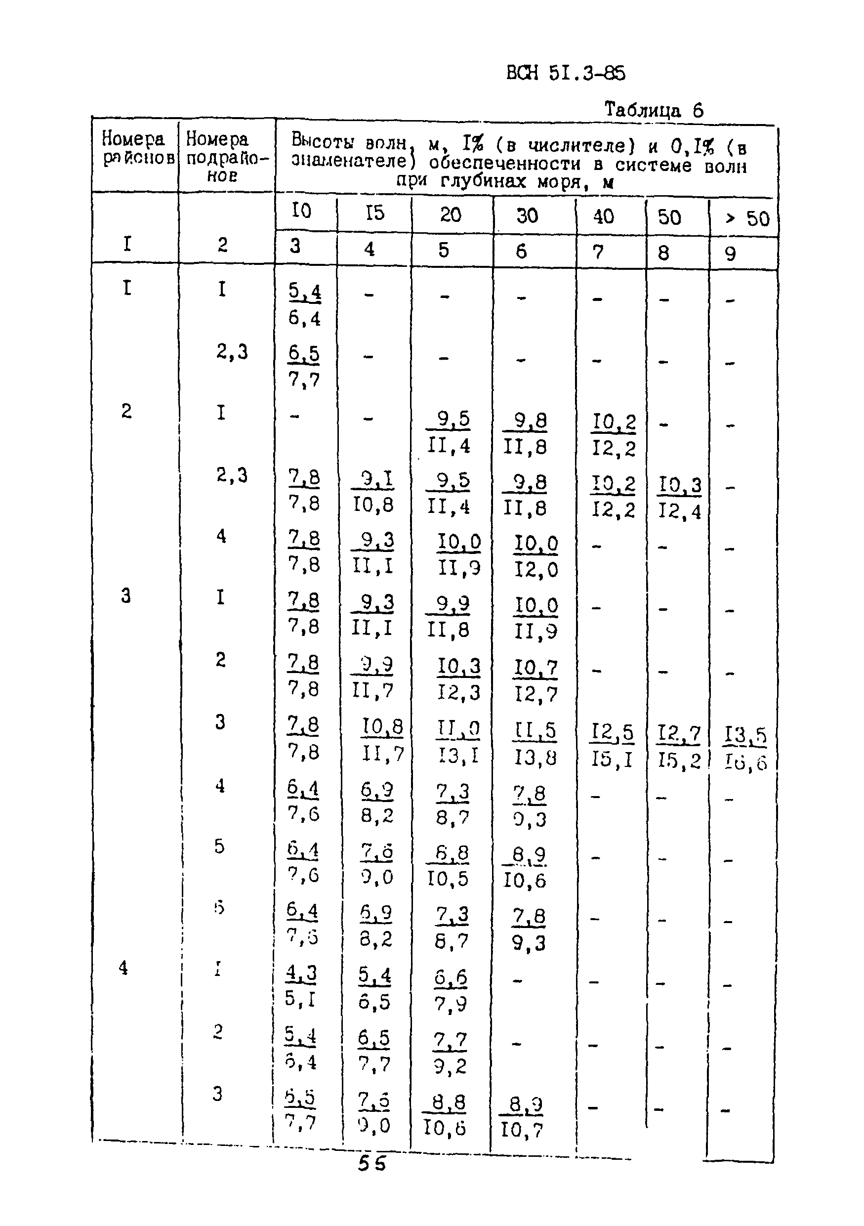 ВСН 51.3-85