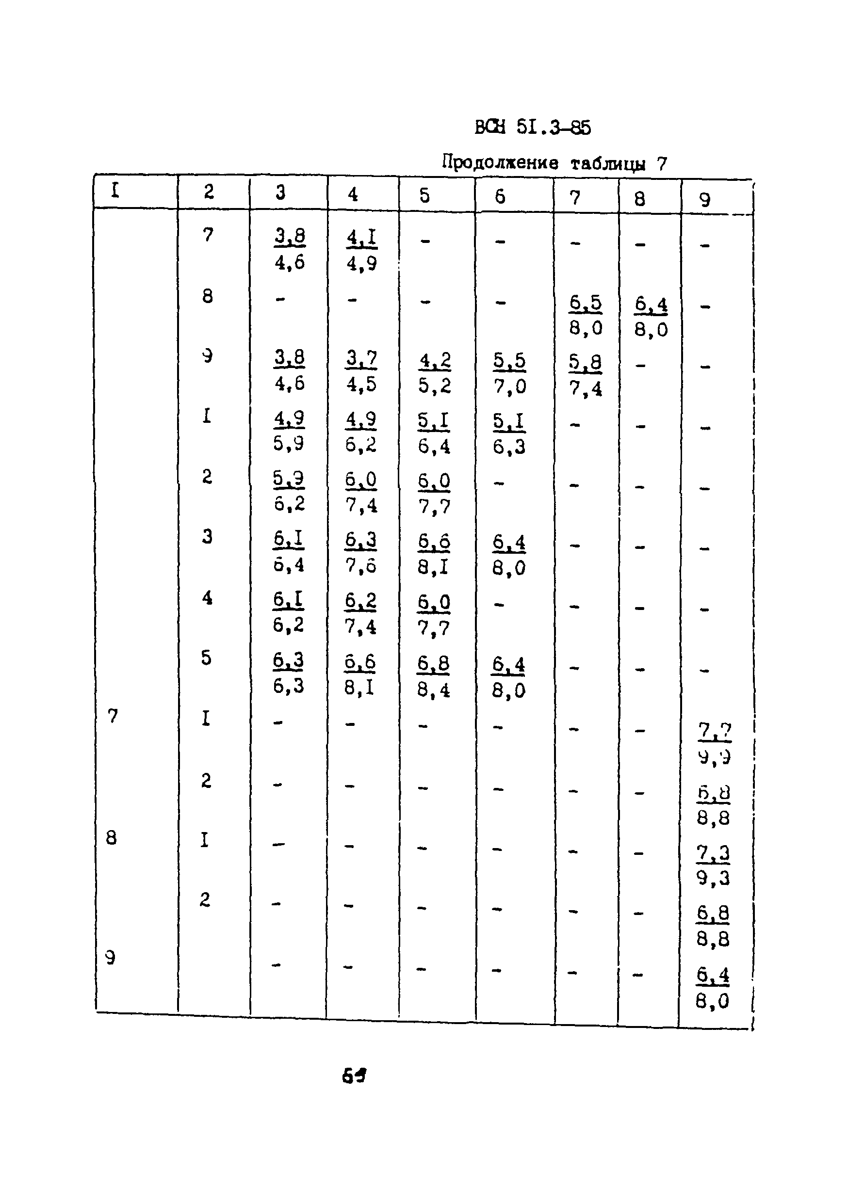 ВСН 51.3-85